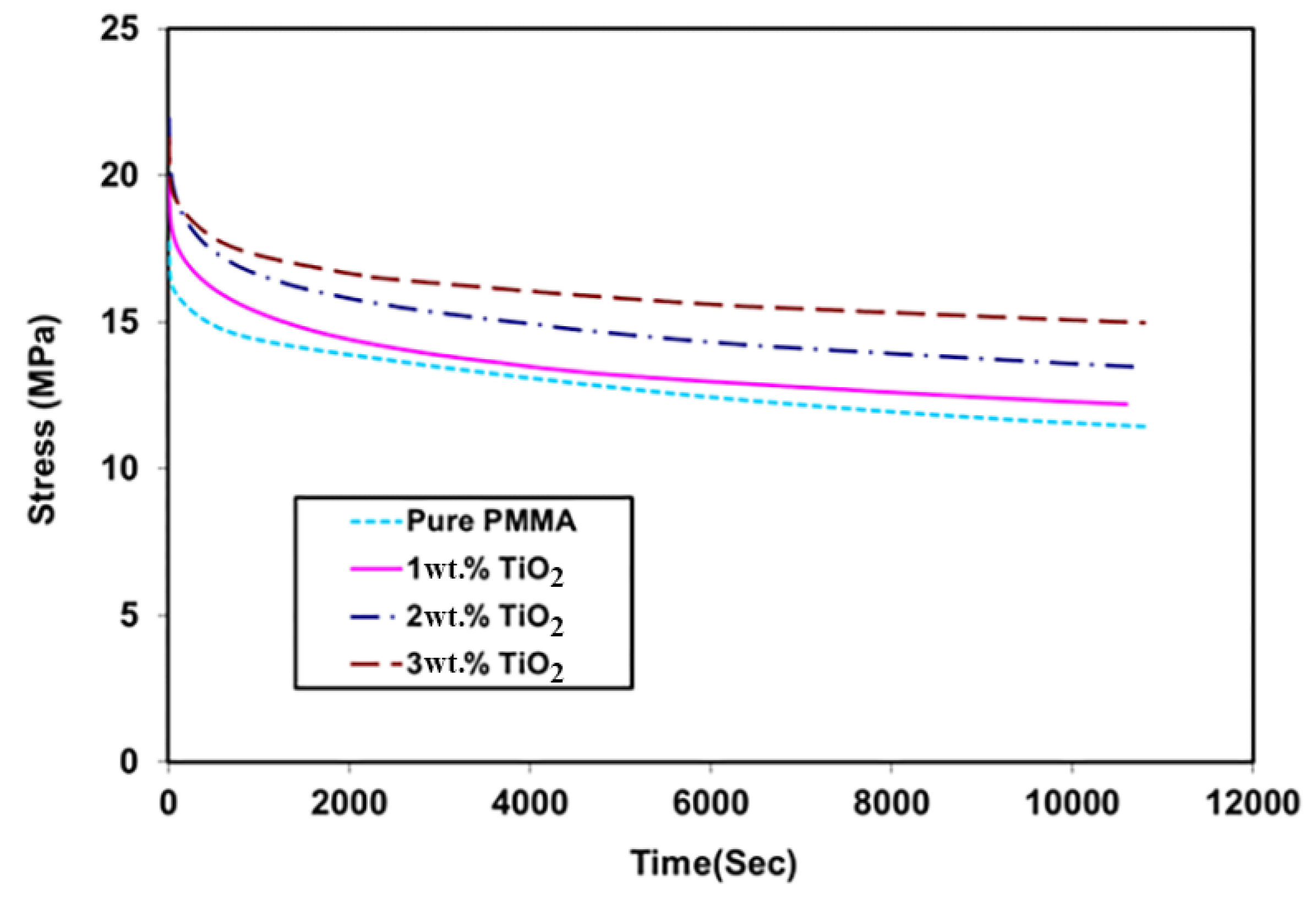 Materials 11 01096 g007 Materials 11 01096 g007