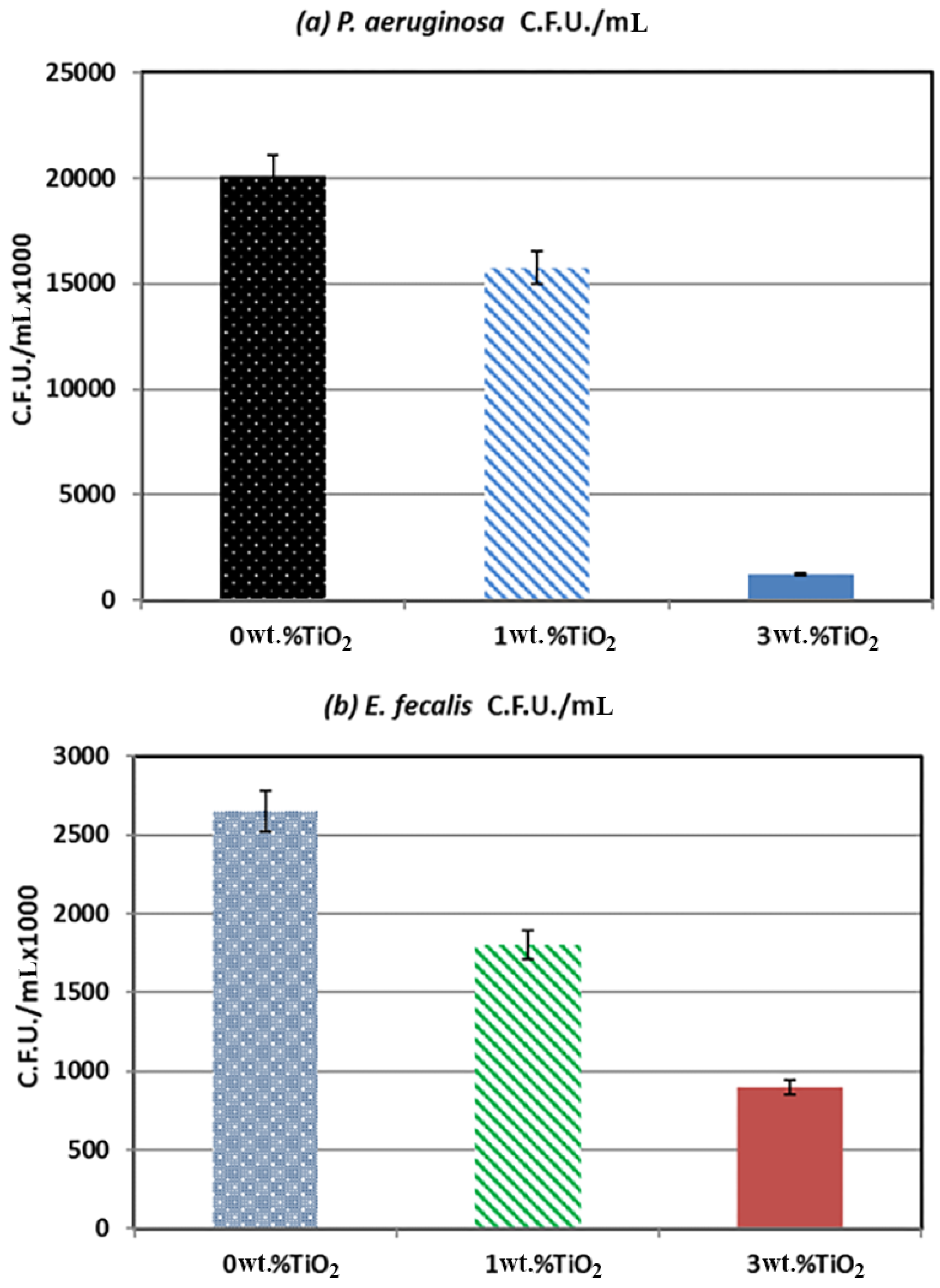 Materials 11 01096 g009 Materials 11 01096 g009