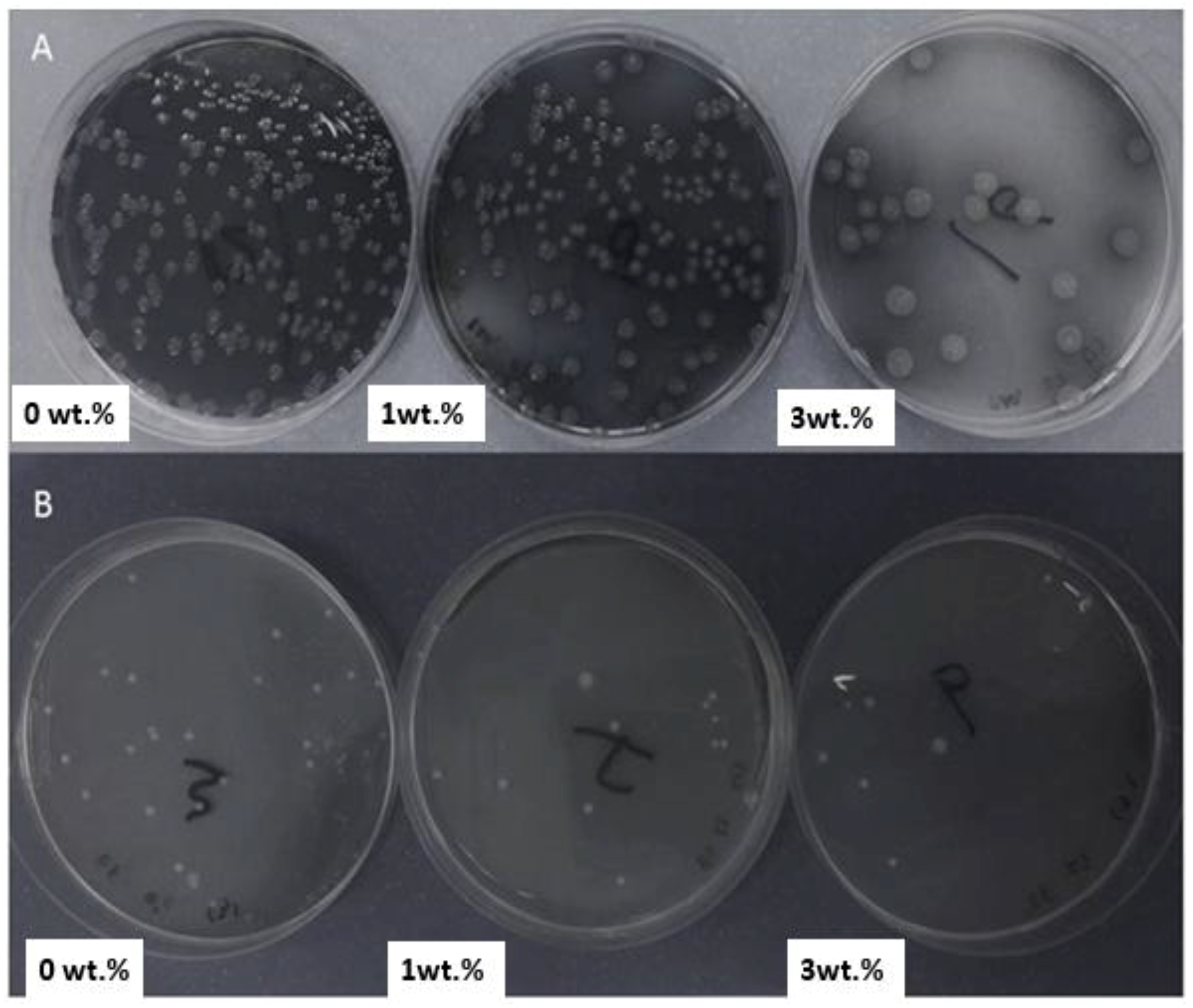Materials 11 01096 g010 Materials 11 01096 g010