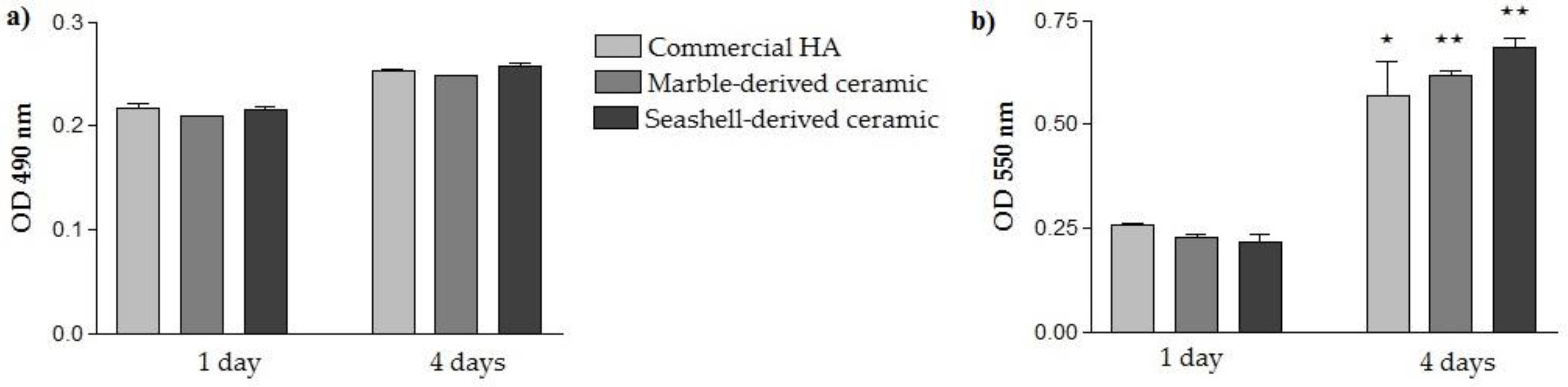 Materials 11 01097 g005 Materials 11 01097 g005