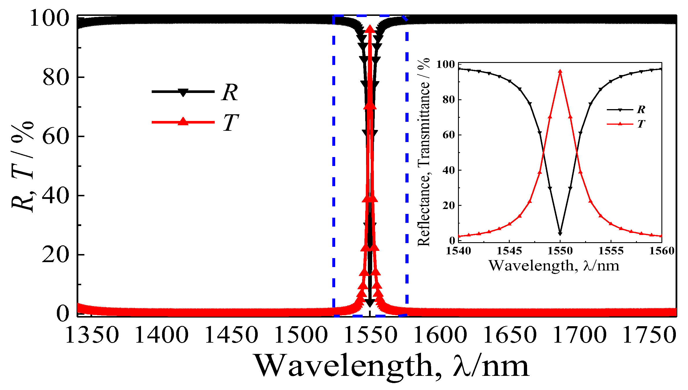Materials 11 01099 g002
