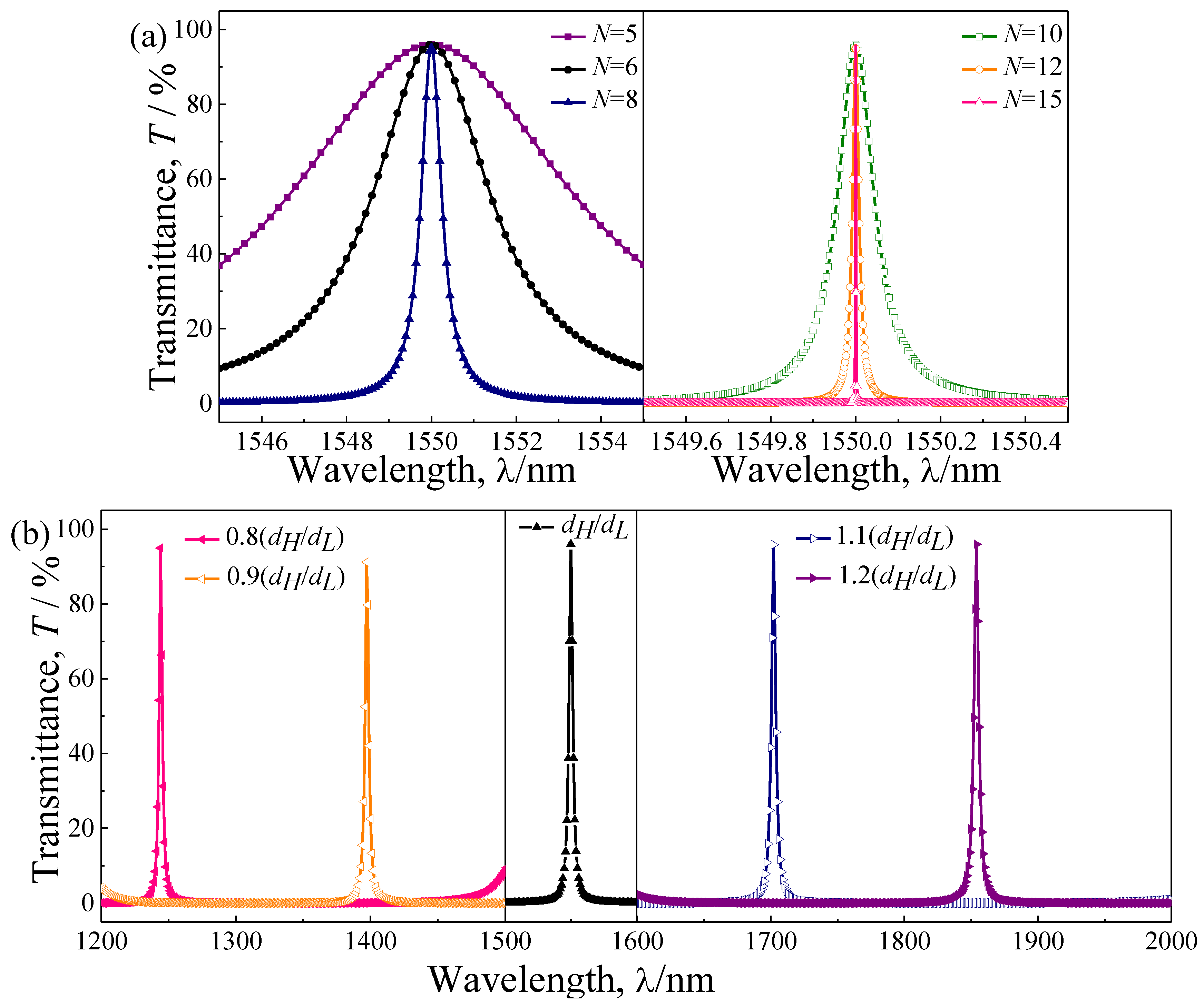 Materials 11 01099 g006
