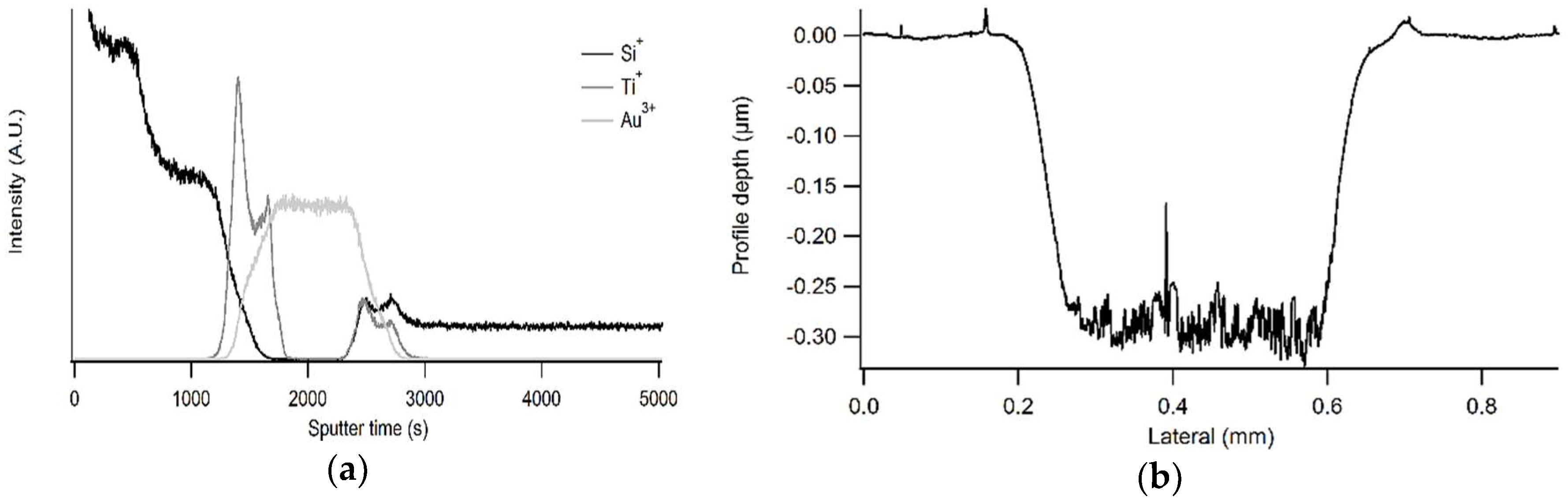 Materials 11 01101 g008