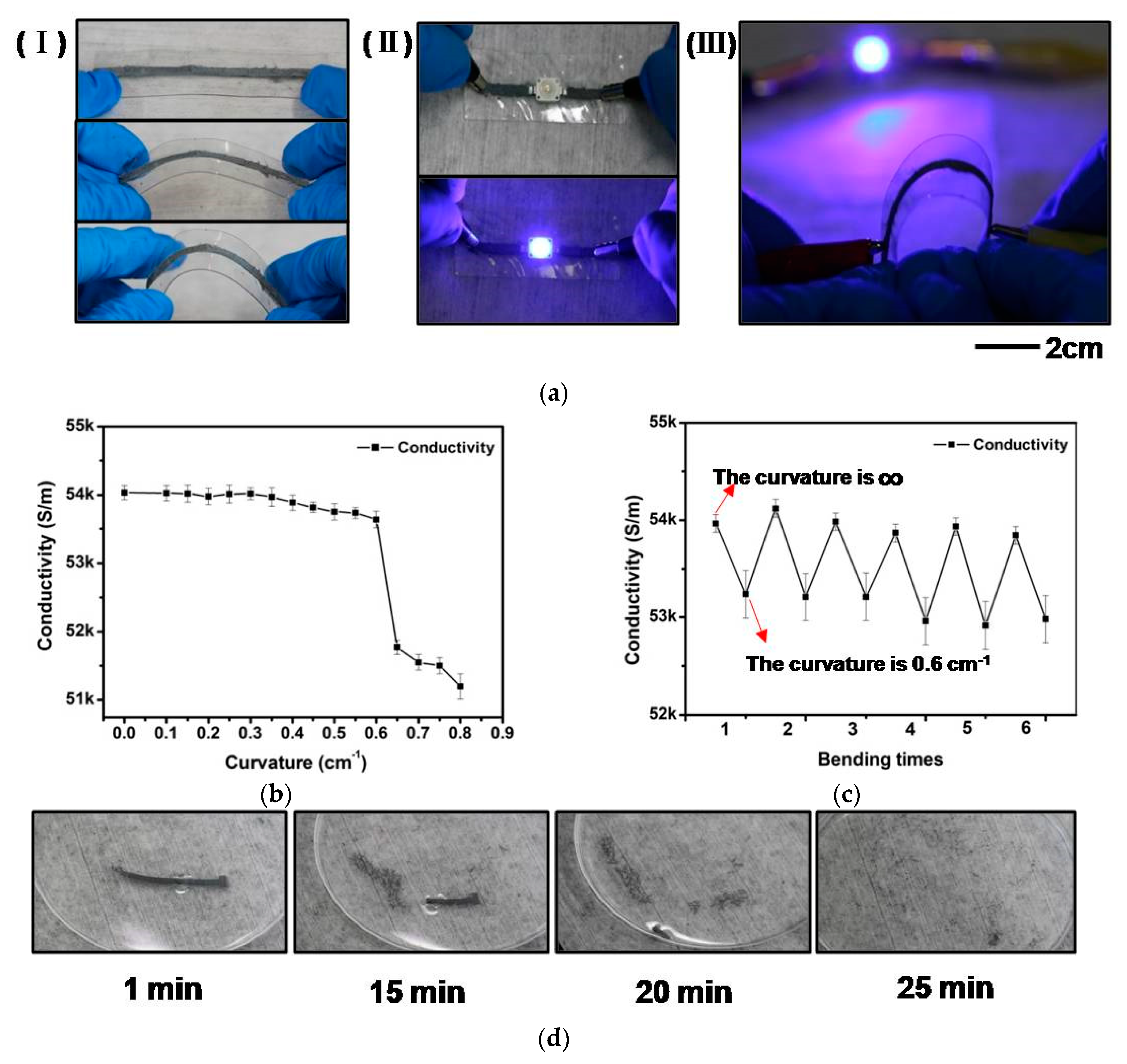 Materials 11 01102 g004 Materials 11 01102 g004