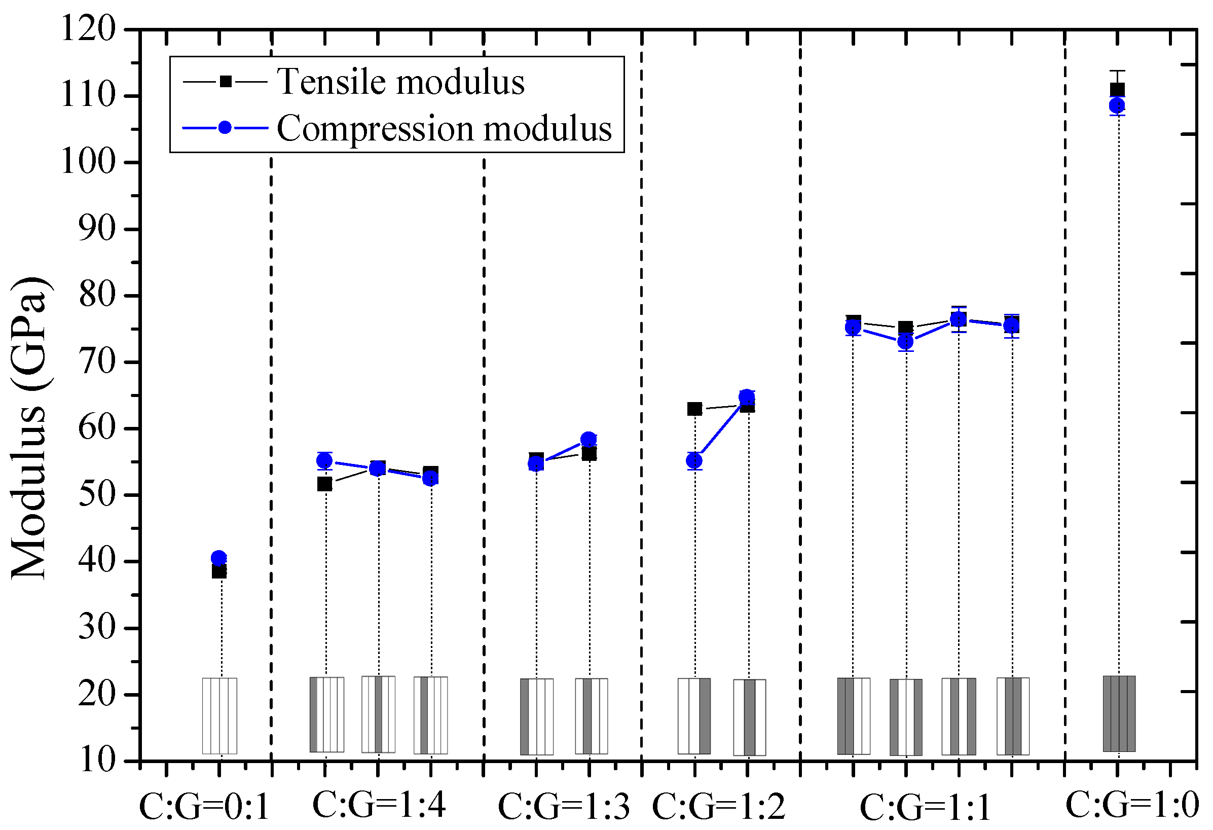 Materials 11 01105 g003 Materials 11 01105 g003