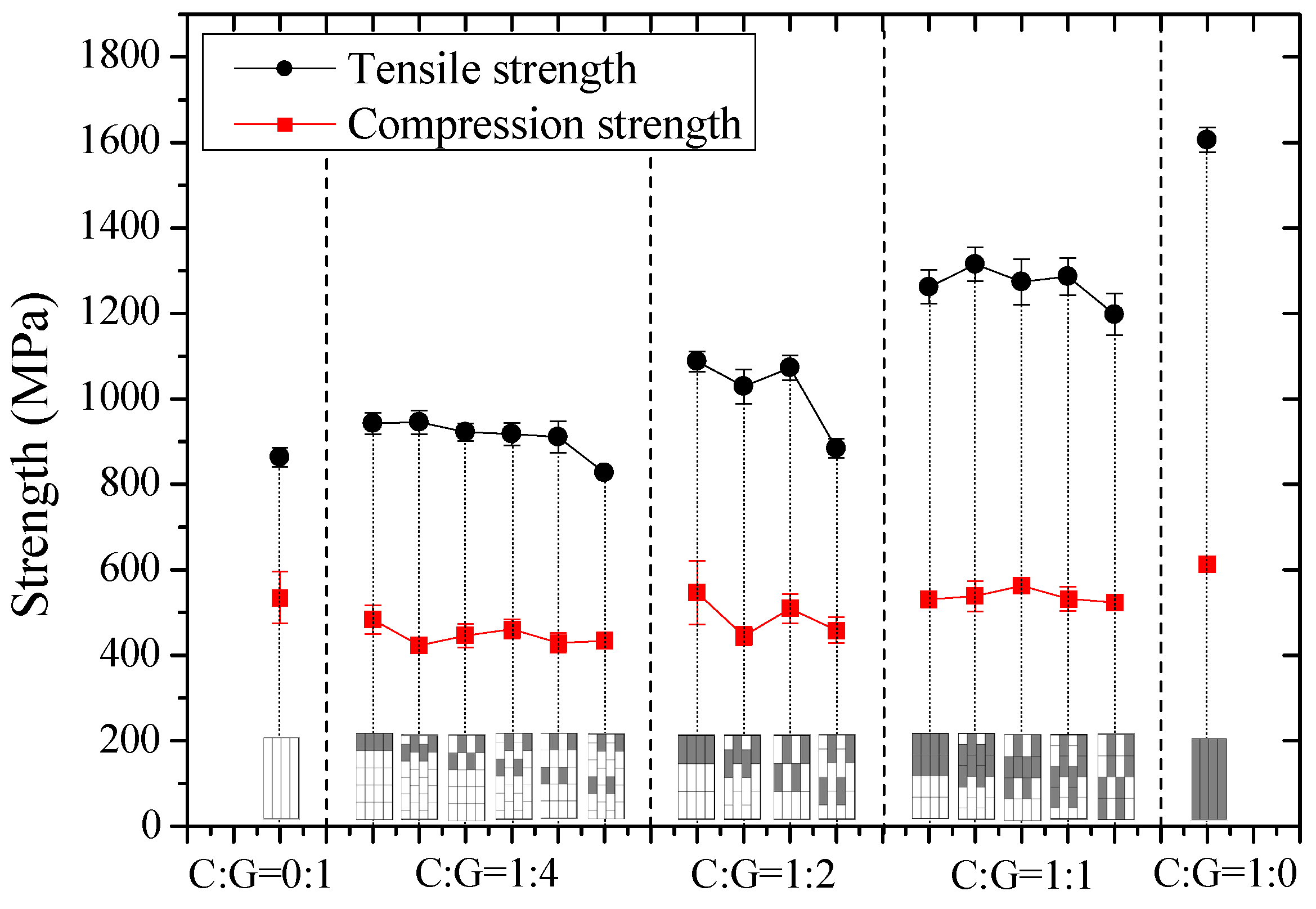 Materials 11 01105 g007 Materials 11 01105 g007