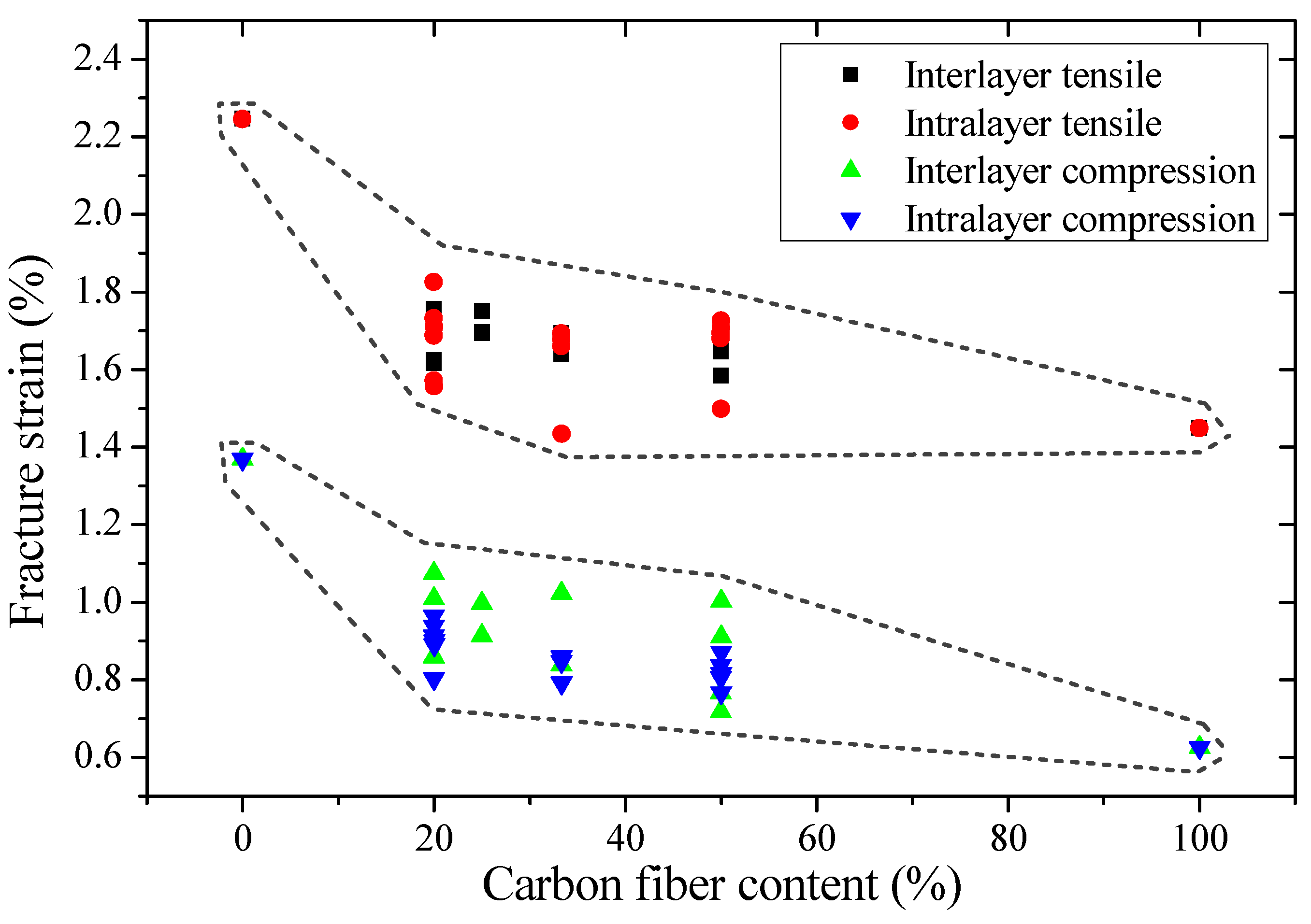 Materials 11 01105 g014 Materials 11 01105 g014