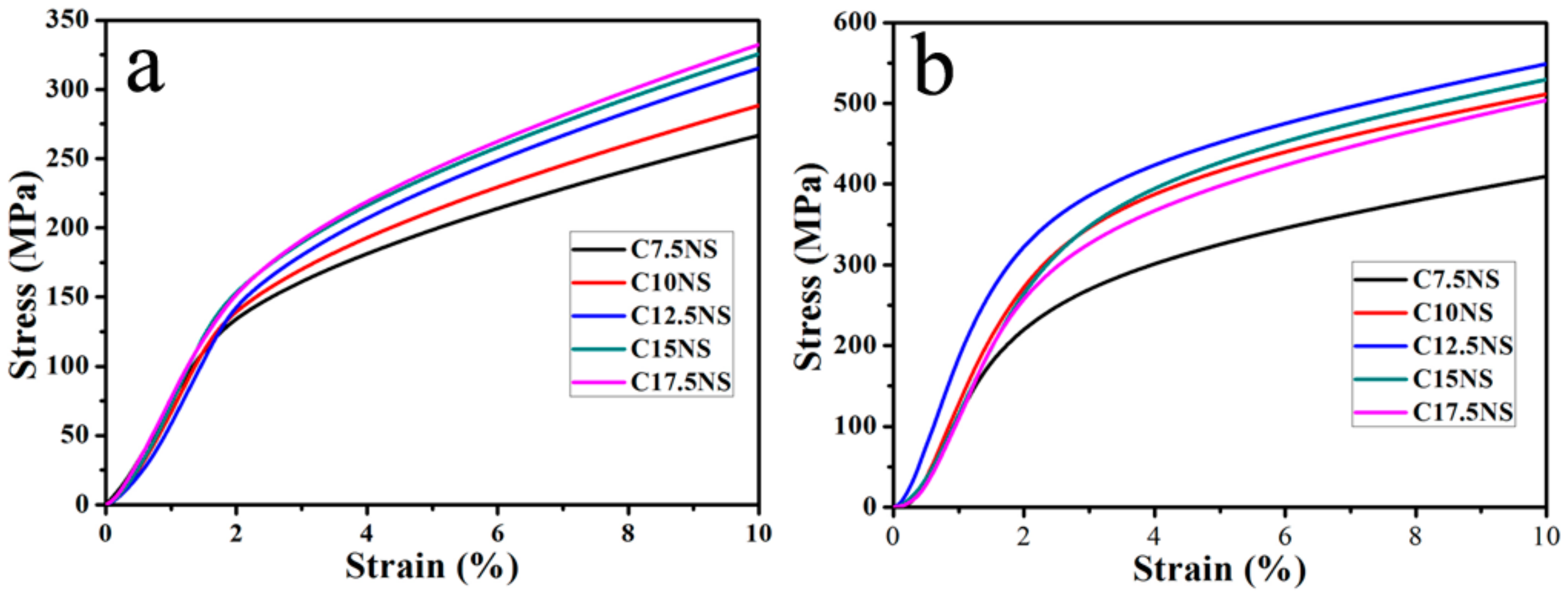 Materials 11 01108 g001 550
