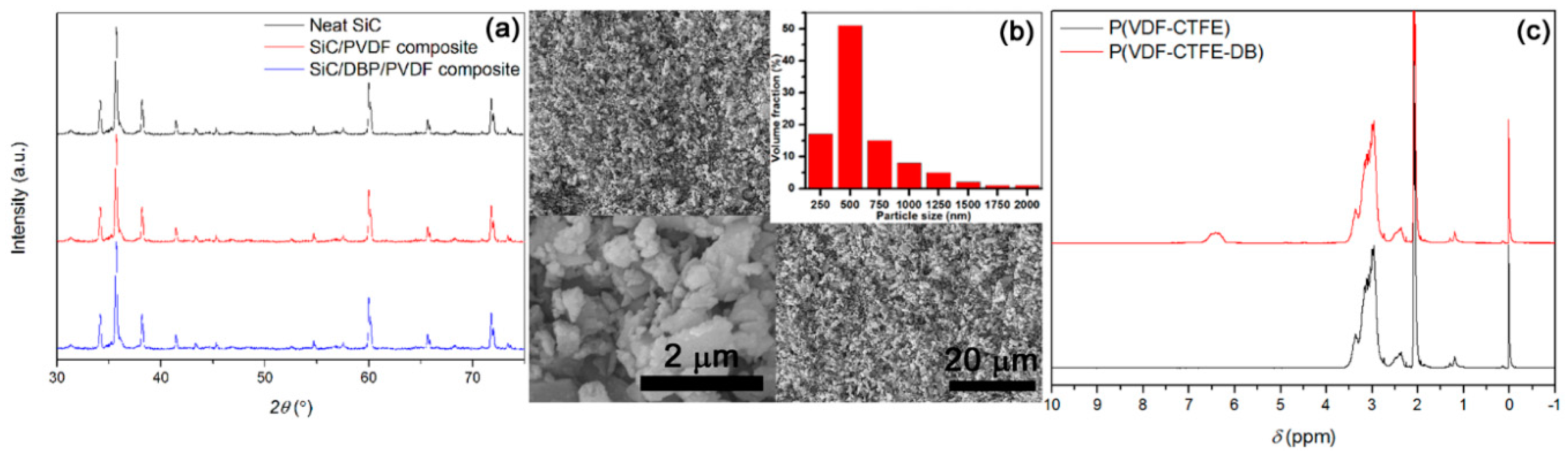 Materials 11 01111 g001 Materials 11 01111 g001