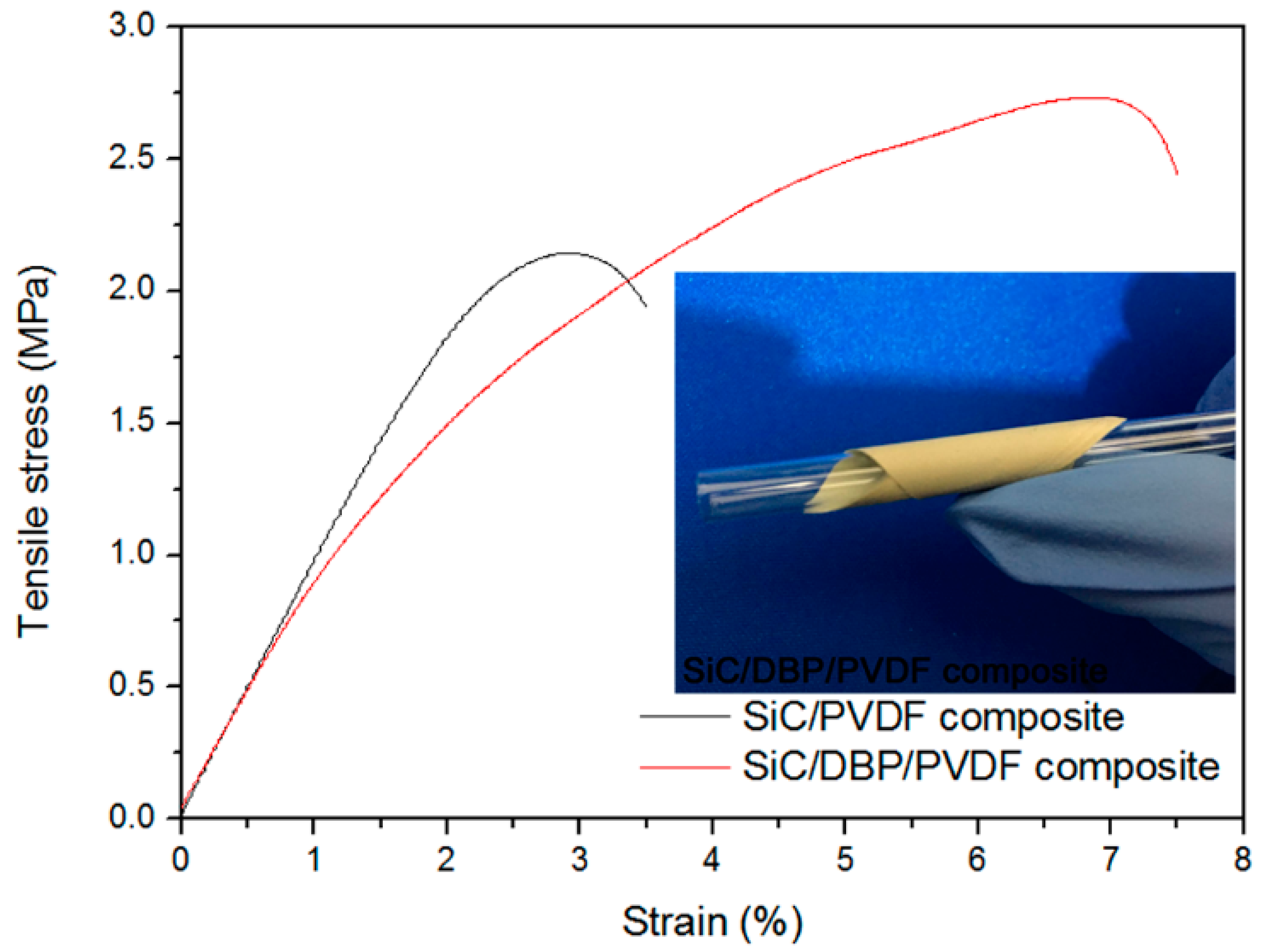Materials 11 01111 g003 Materials 11 01111 g003