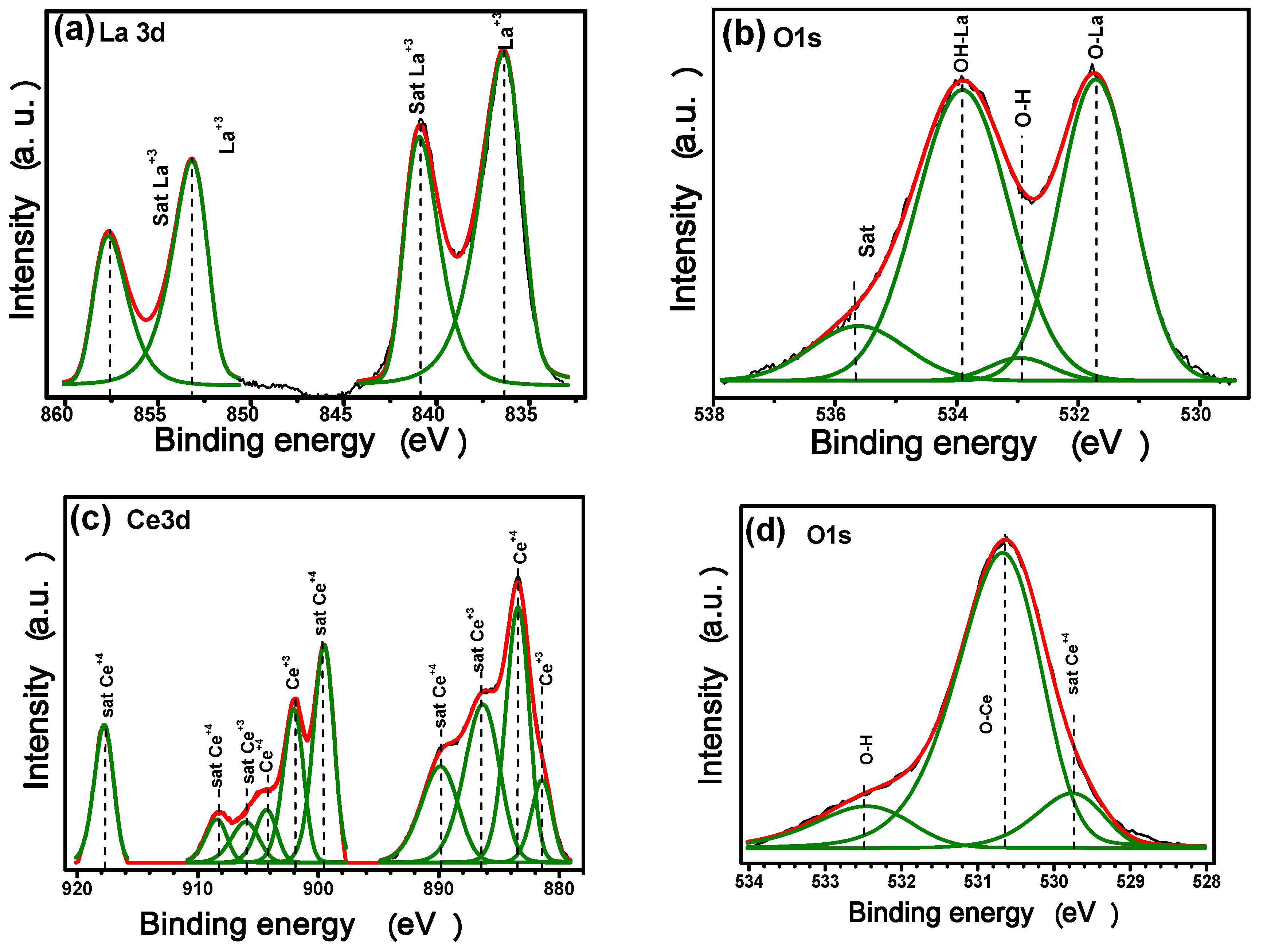 Materials 11 01114 g002 Materials 11 01114 g002