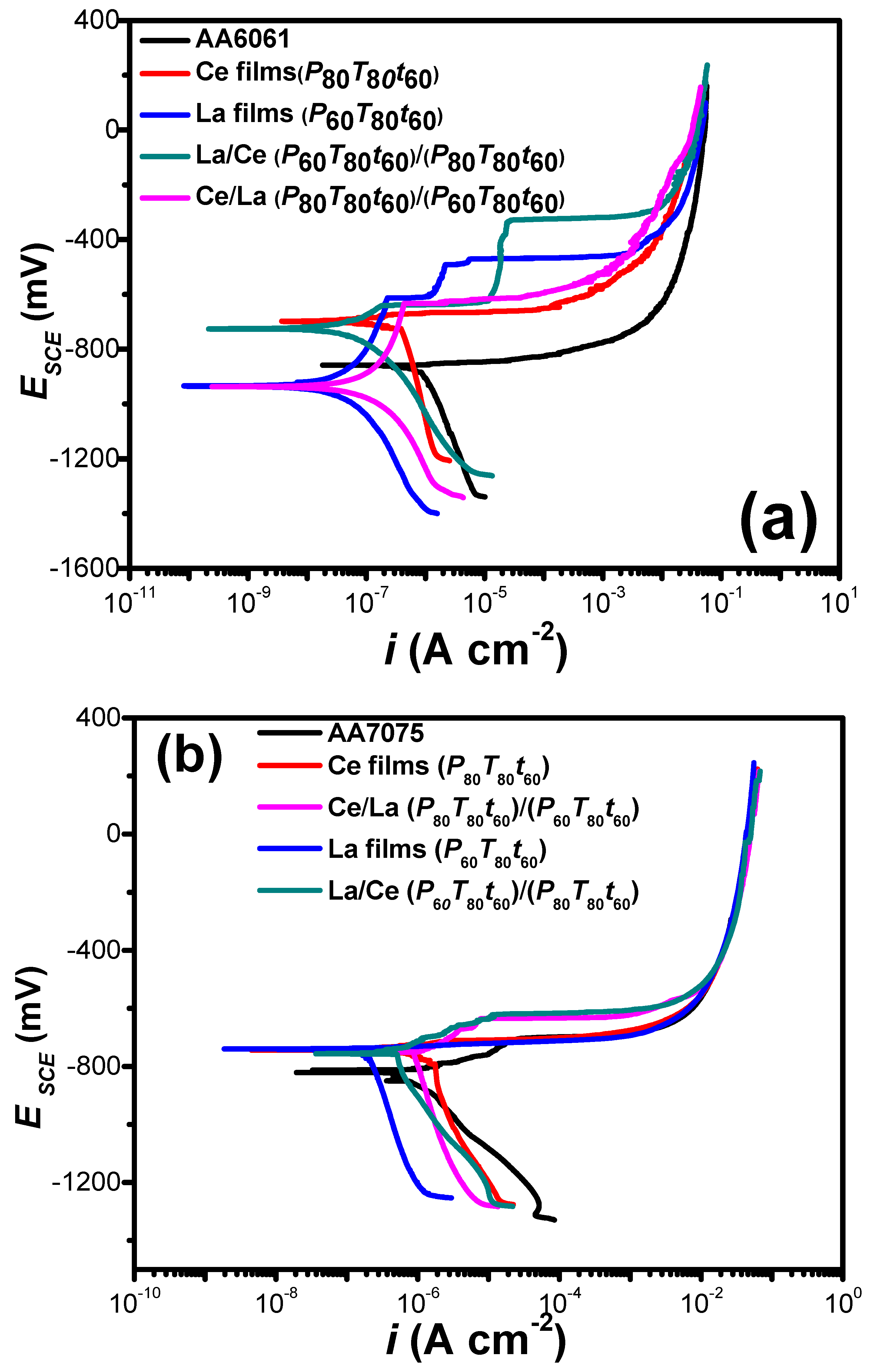 Materials 11 01114 g009 Materials 11 01114 g009