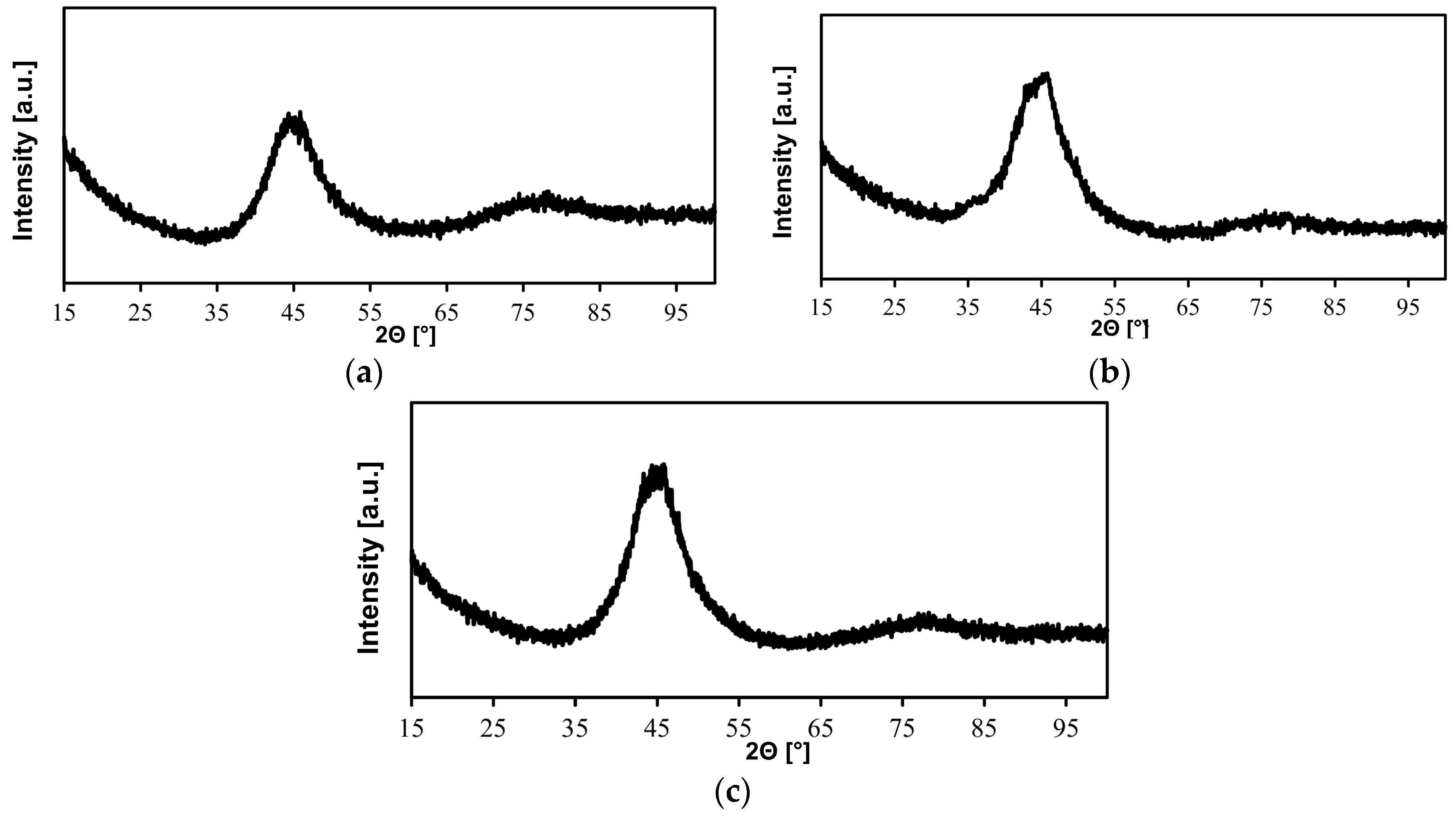 Materials 11 01117 g002 Materials 11 01117 g002