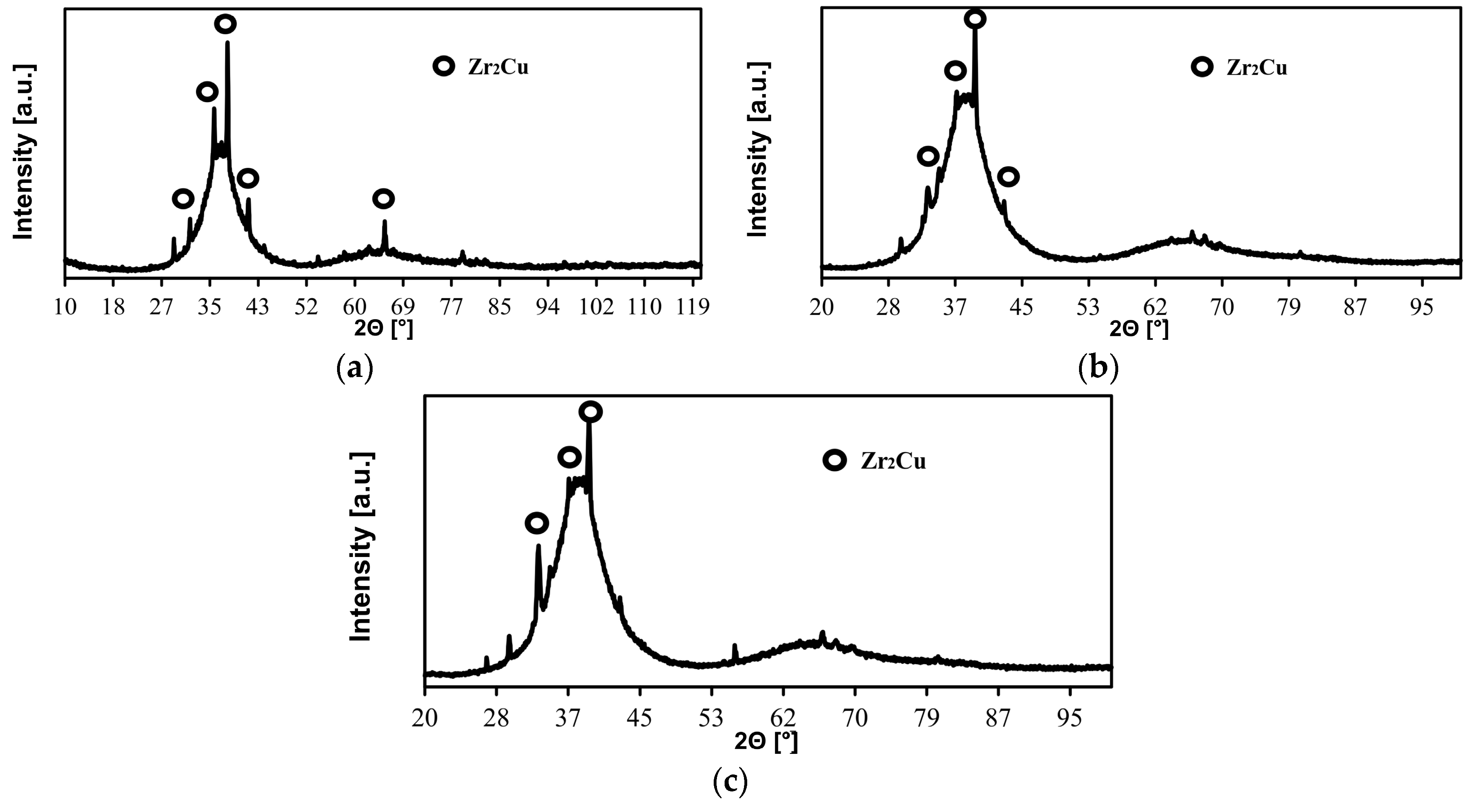 Materials 11 01117 g003 Materials 11 01117 g003