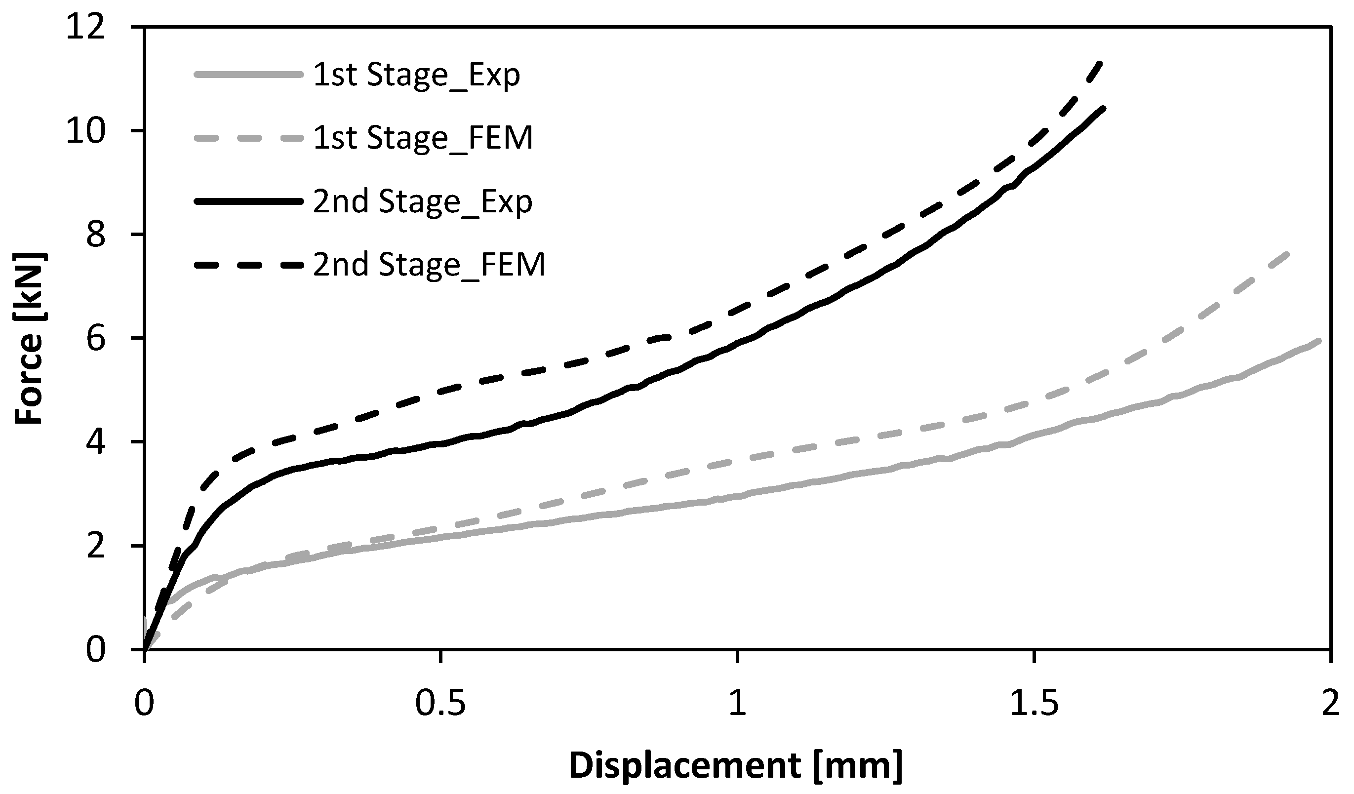Materials 11 01118 g007 550