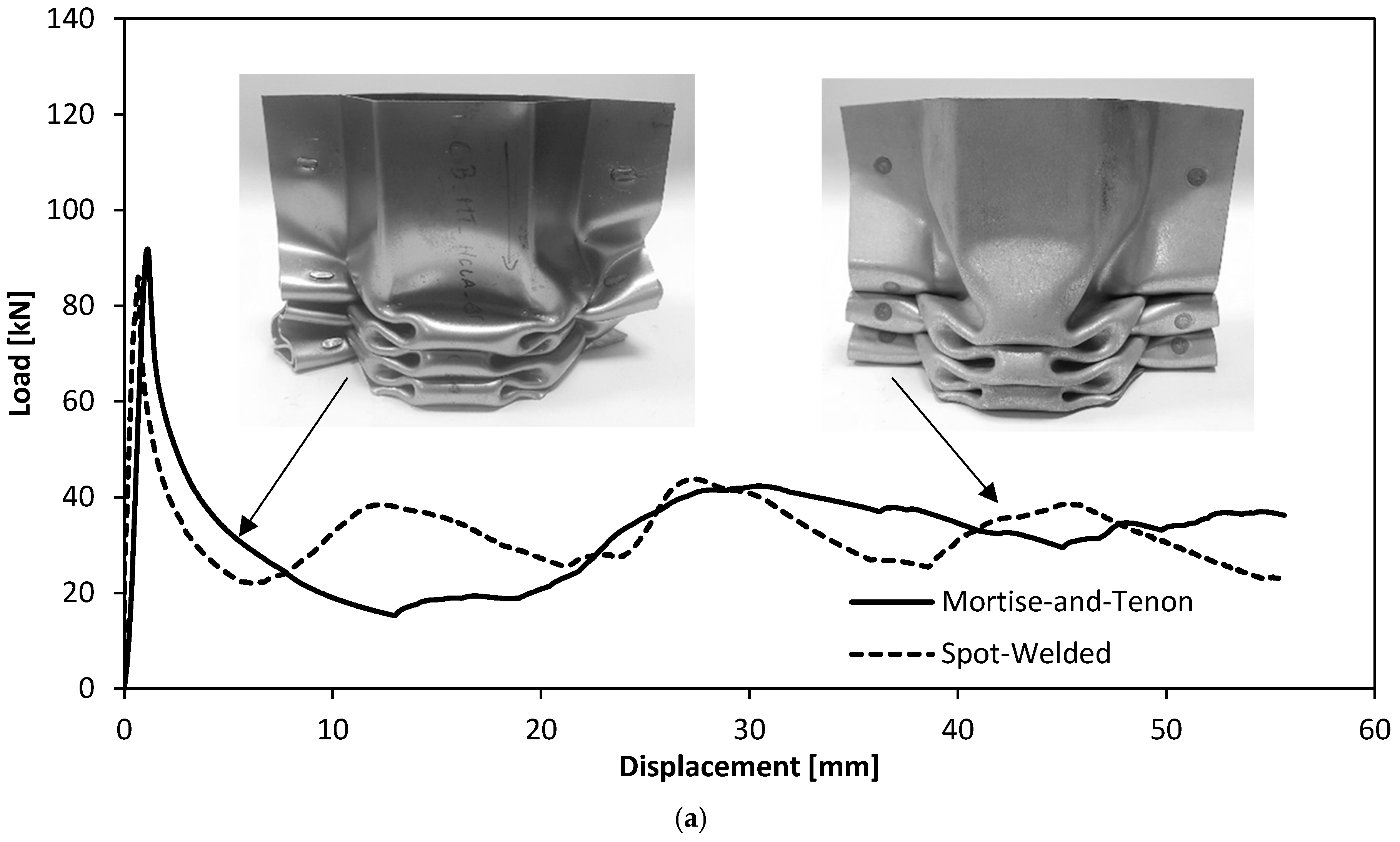 Materials 11 01118 g008a 550