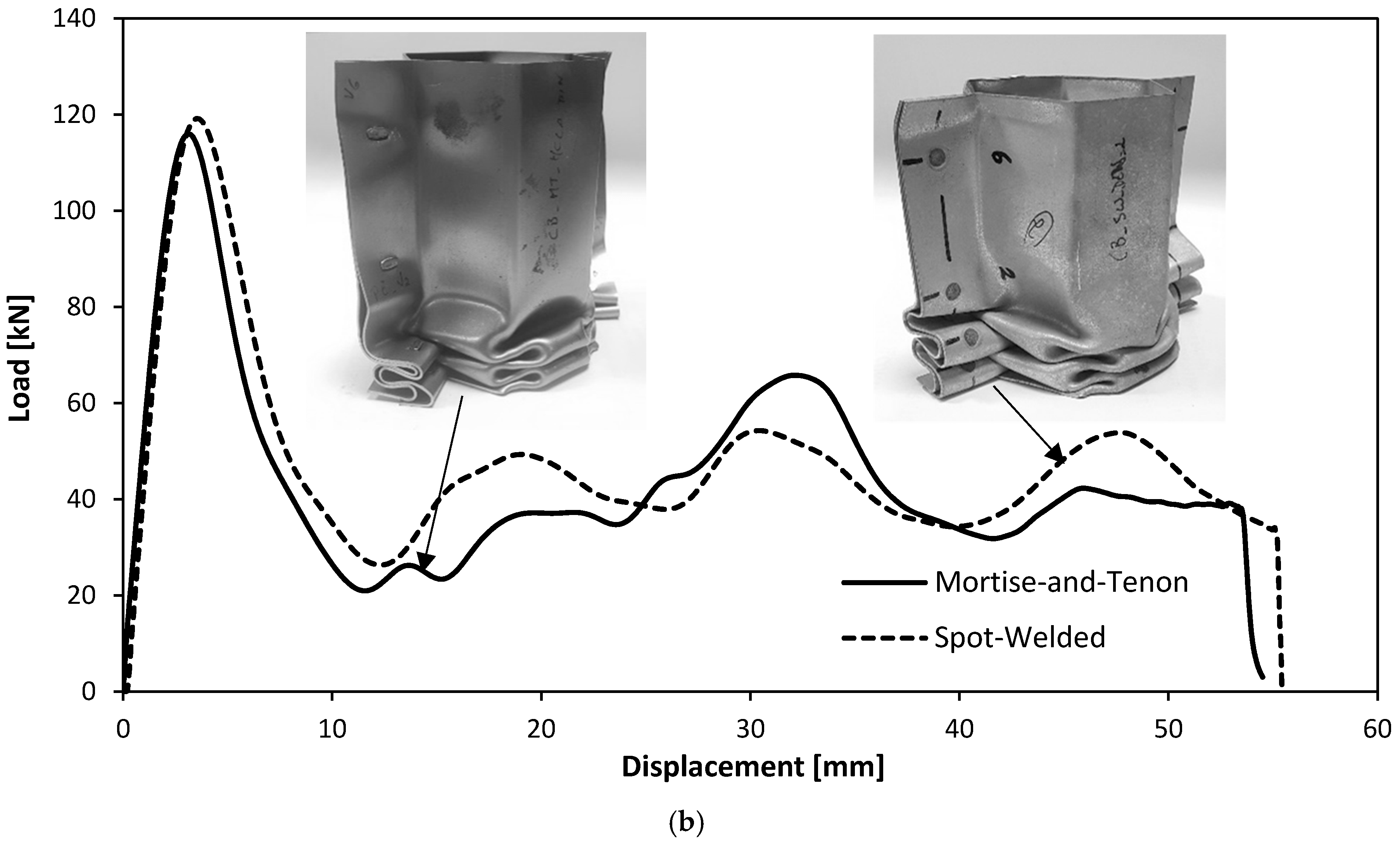 Materials Free FullText On the Performance of ThinWalled Crash