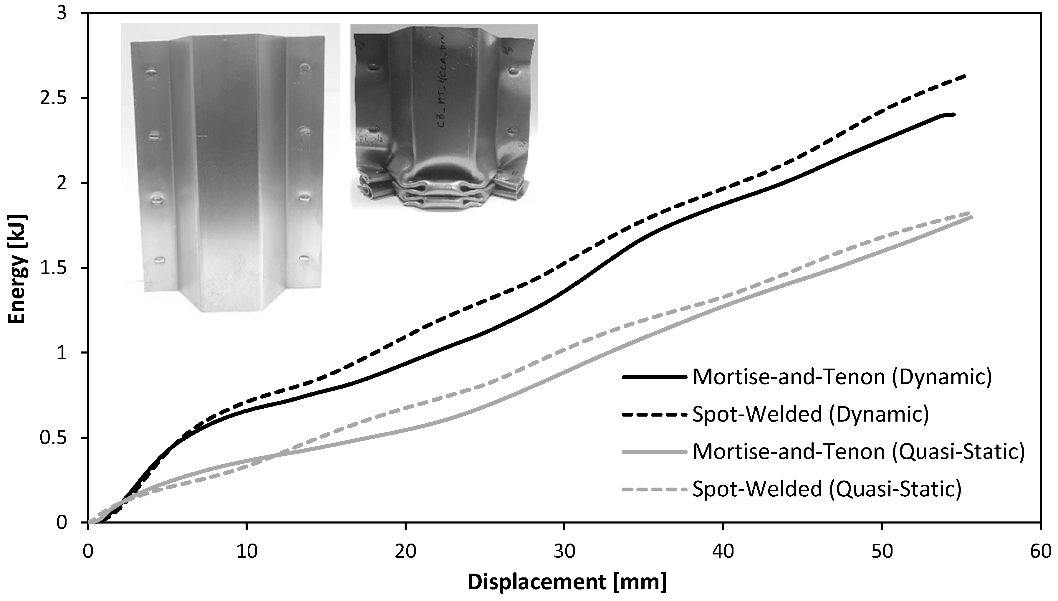 Materials 11 01118 g010 550