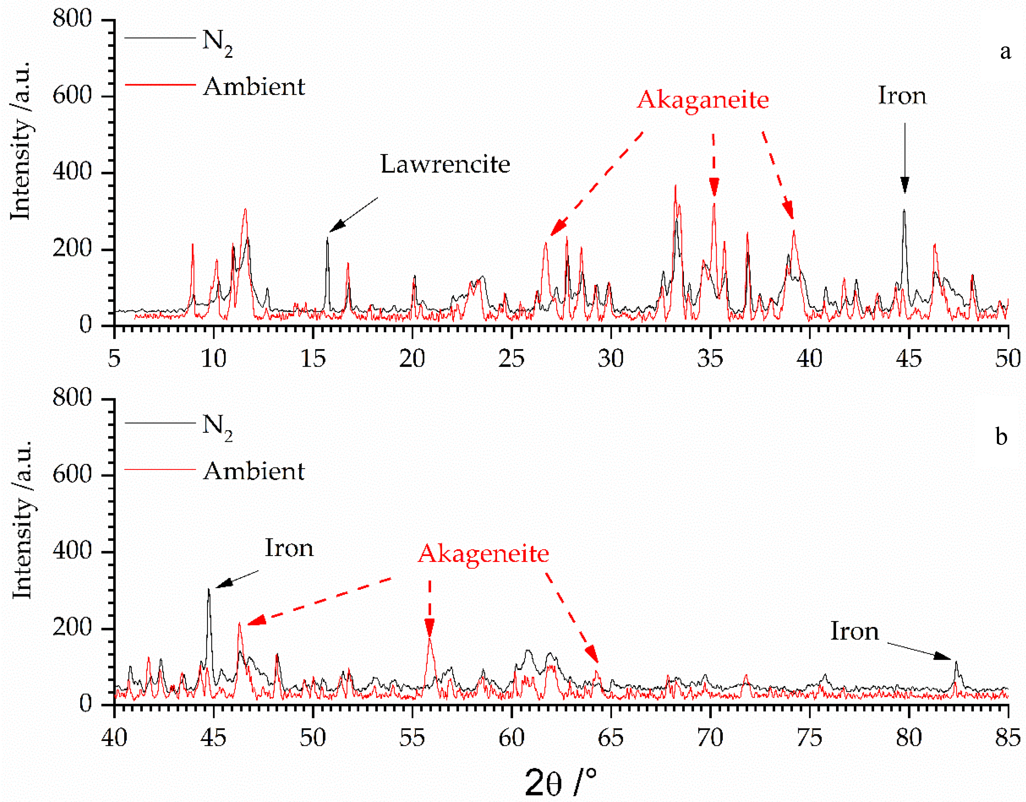 Materials 11 01121 g003 Materials 11 01121 g003