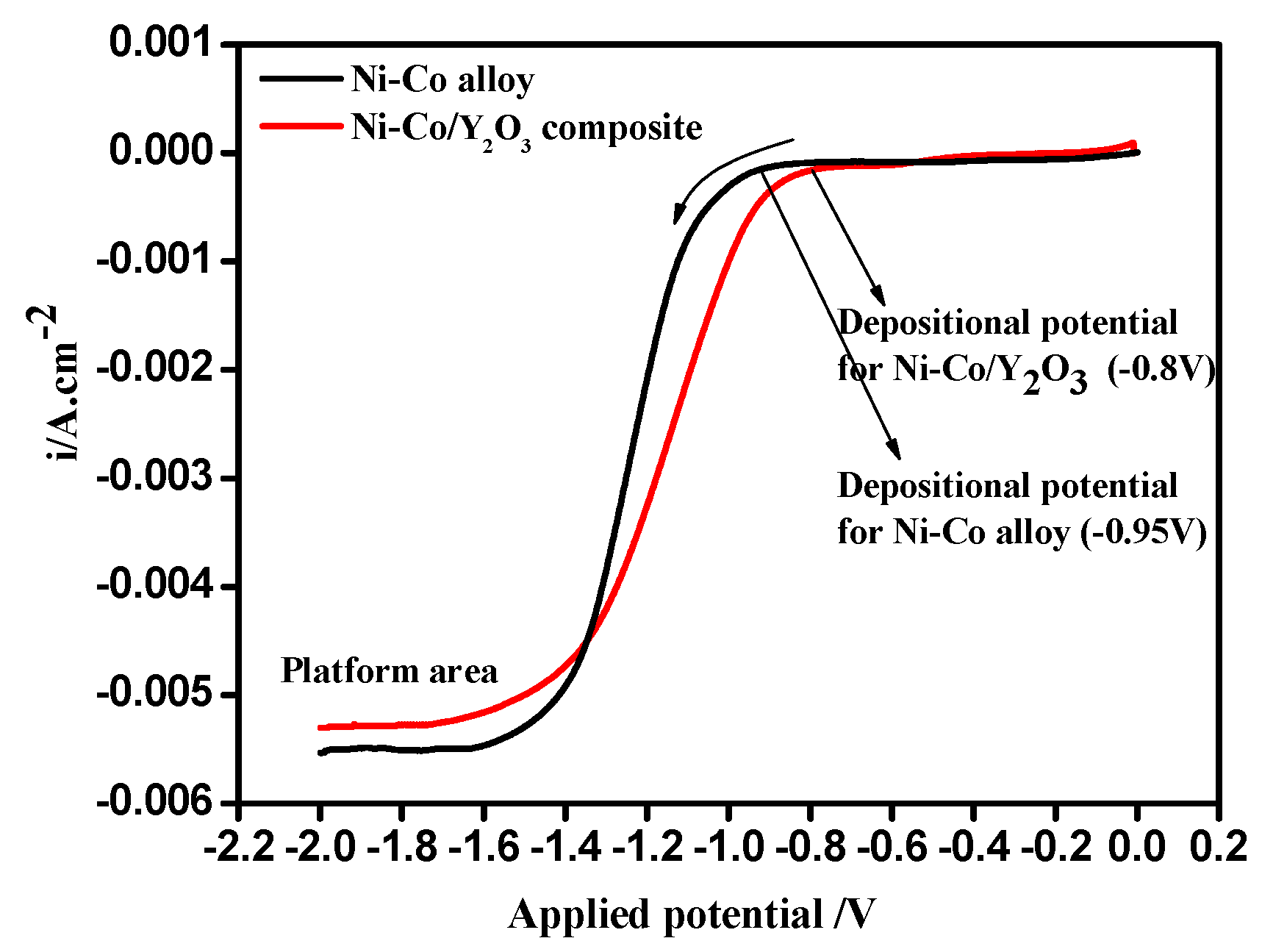 Materials 11 01124 g002