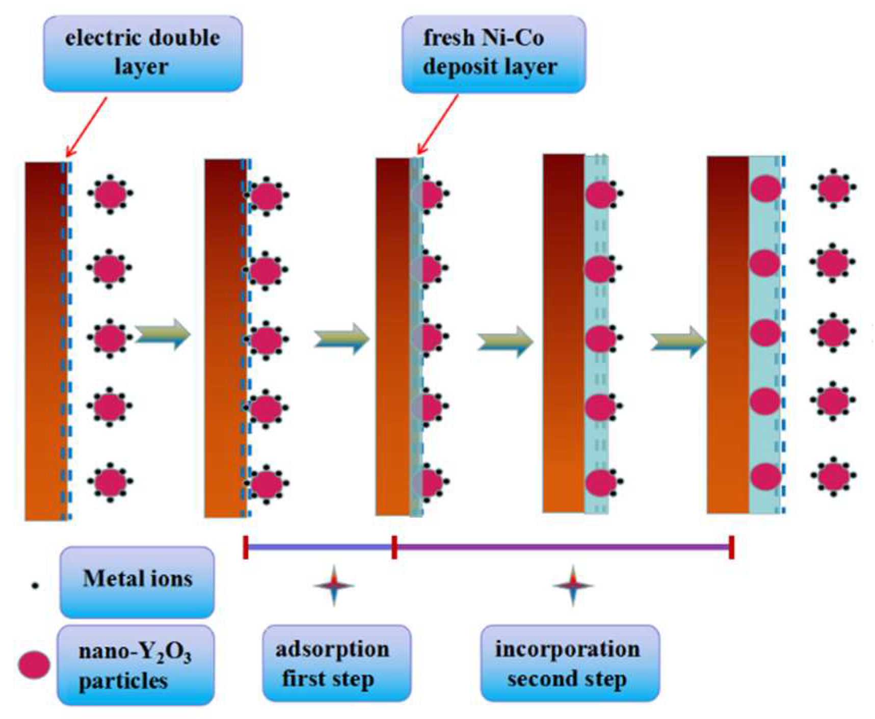 Materials 11 01124 g003