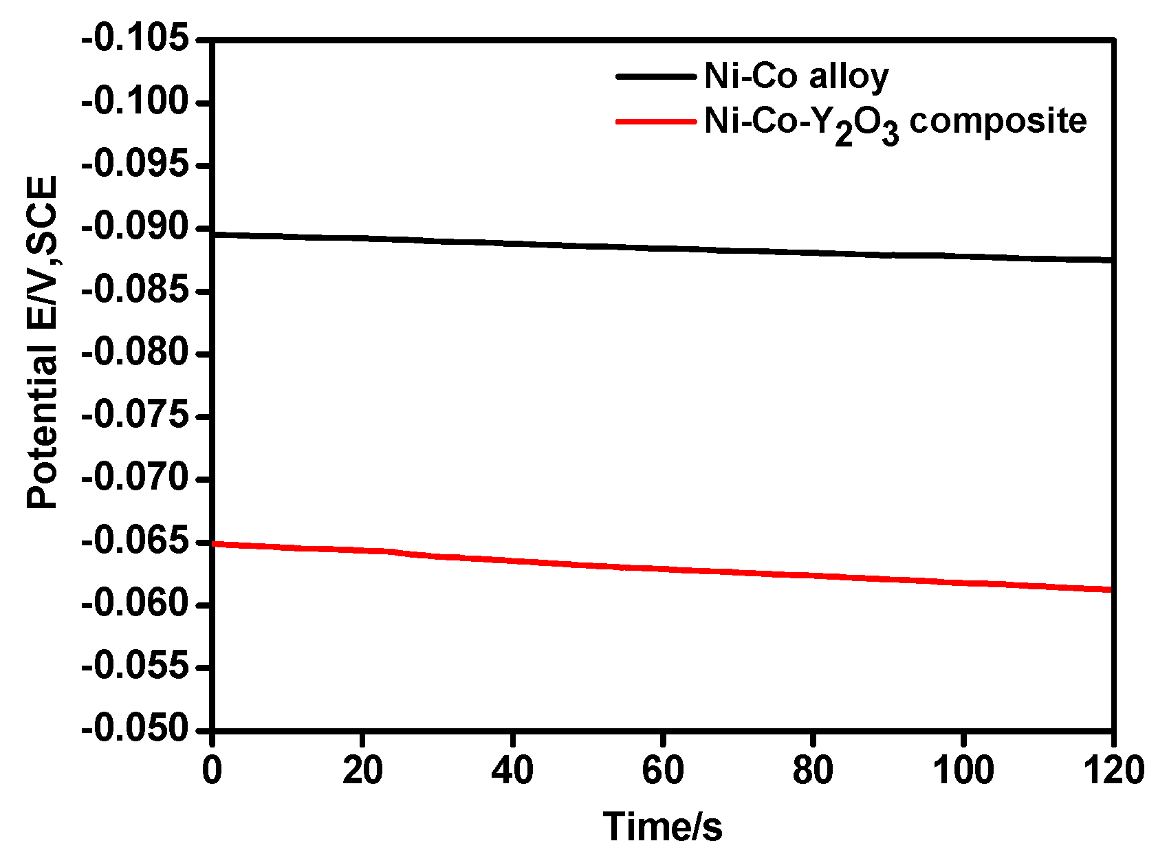 Materials 11 01124 g004