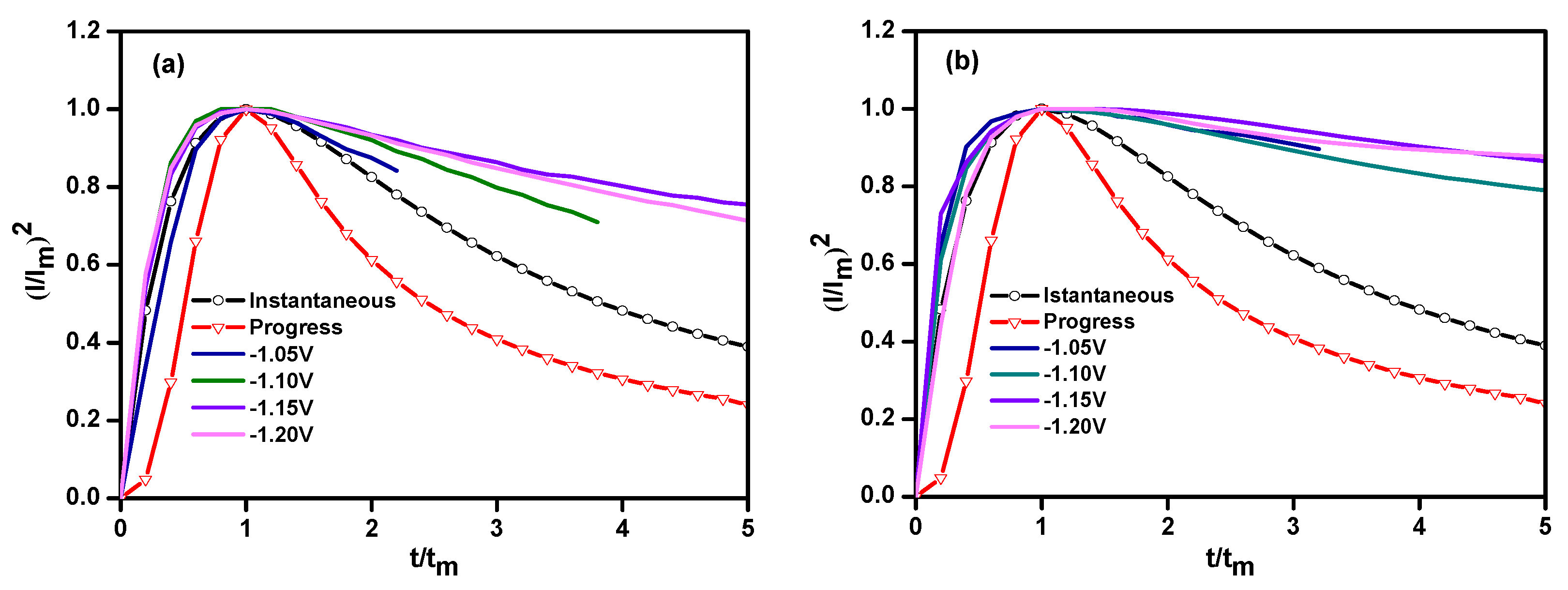 Materials 11 01124 g006