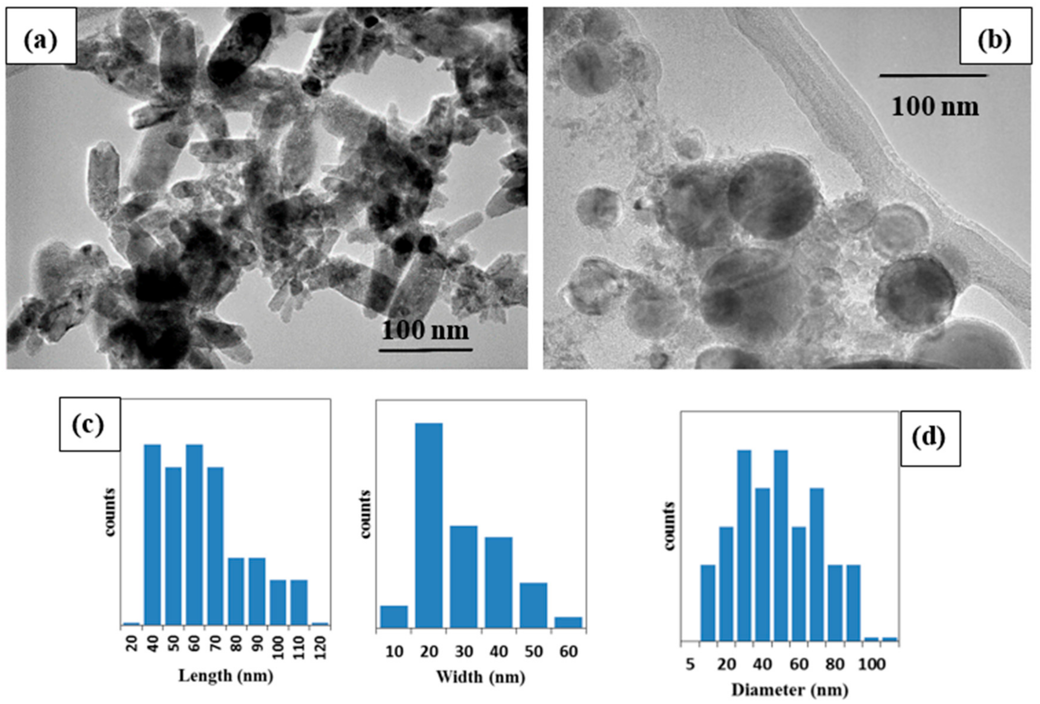 Materials 11 01127 g003