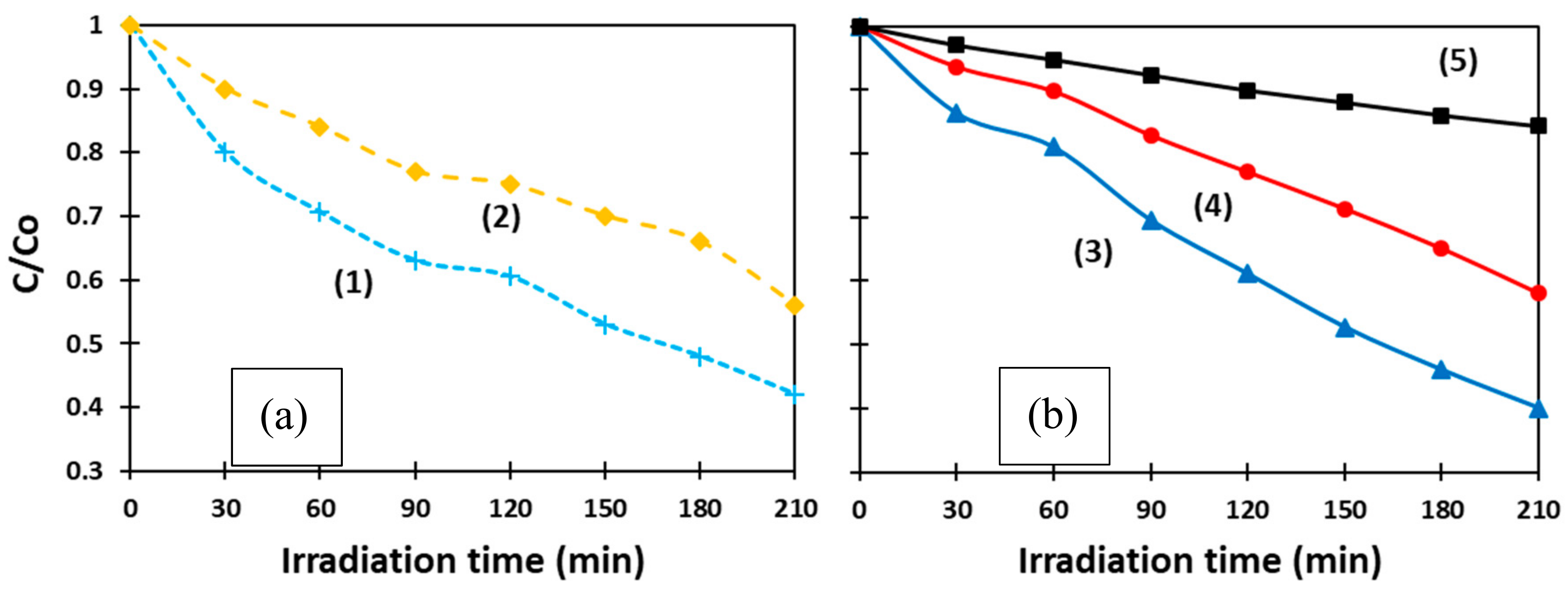 Materials 11 01127 g006