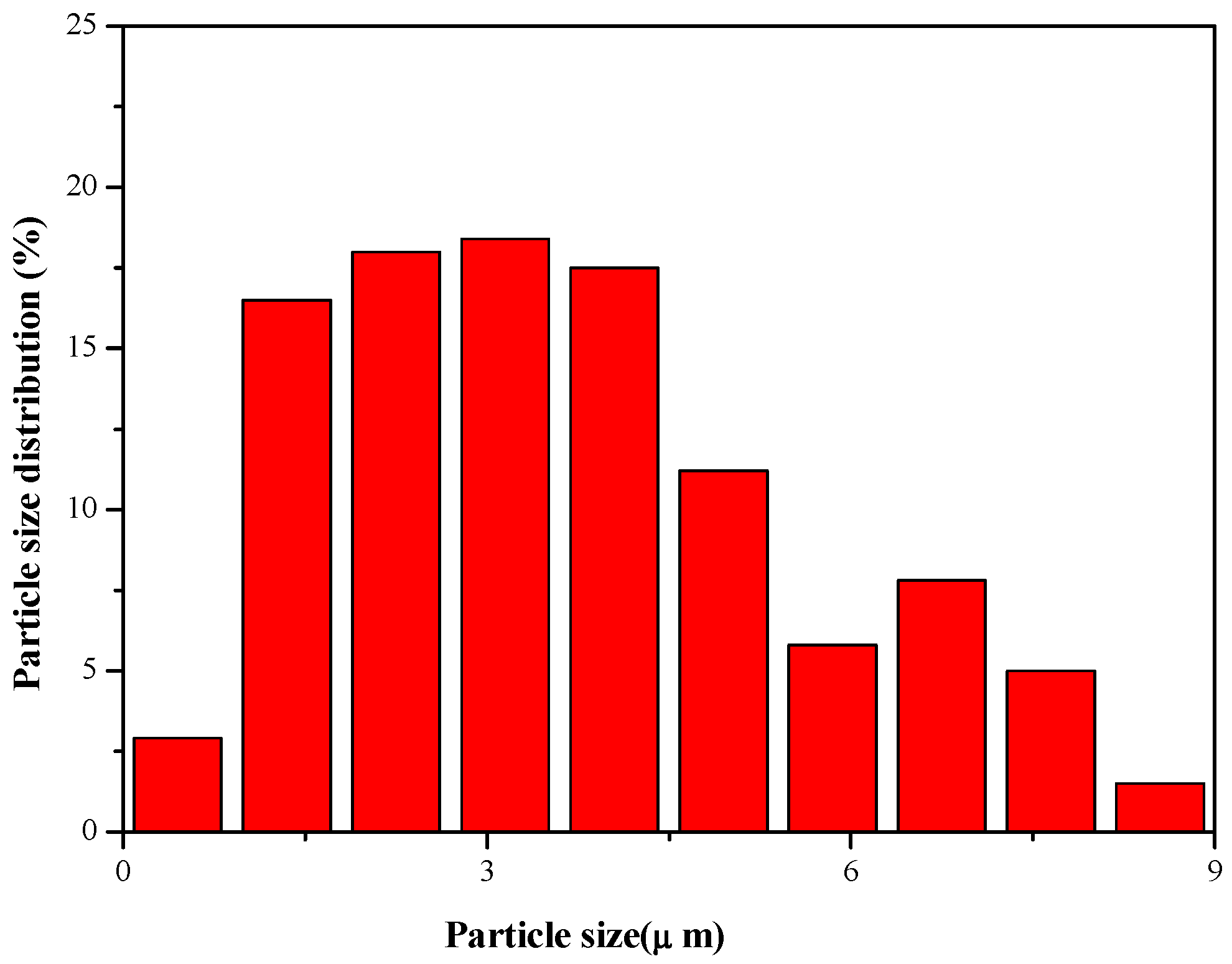 Materials 11 01128 g002 Materials 11 01128 g002