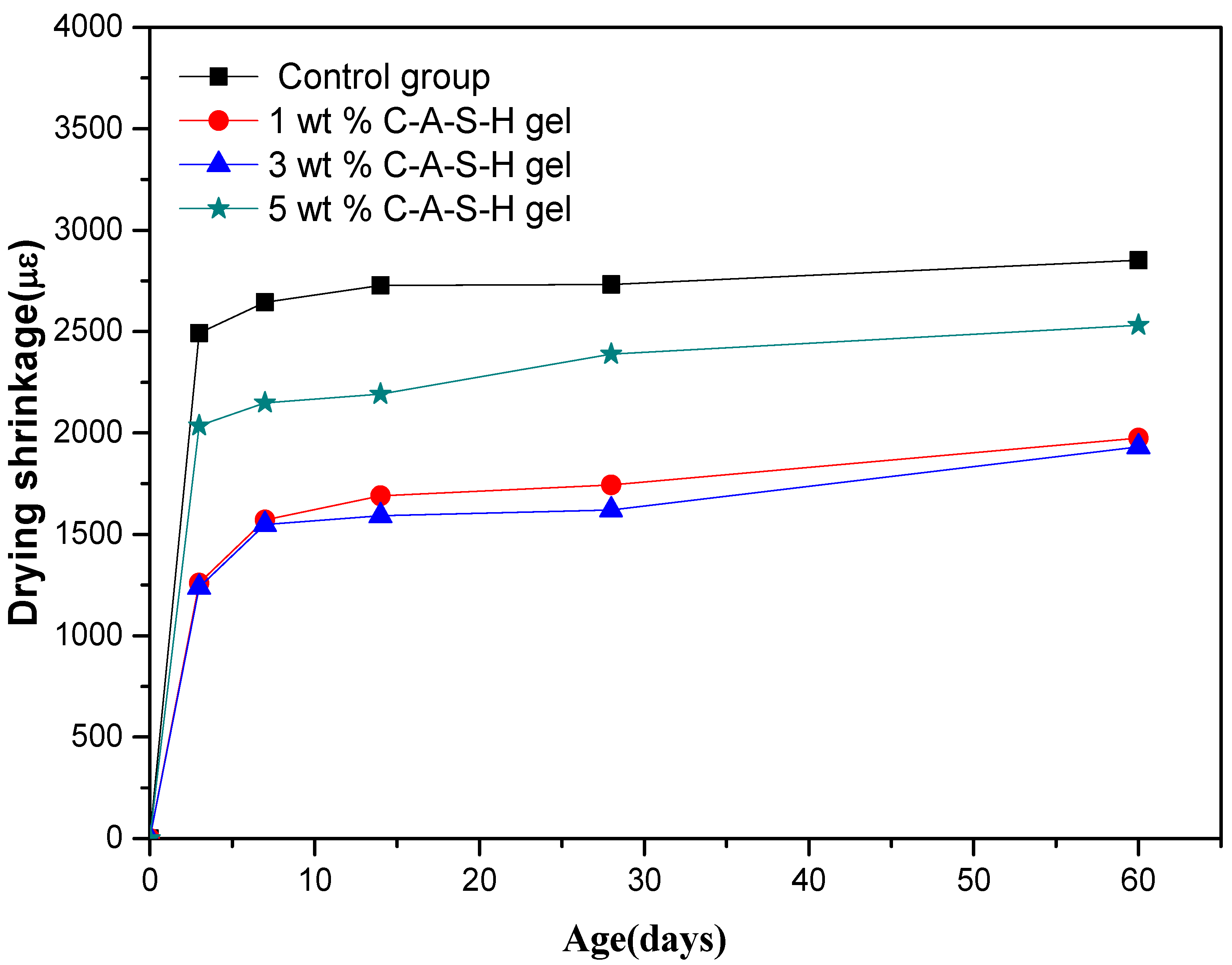 Materials 11 01128 g003 Materials 11 01128 g003