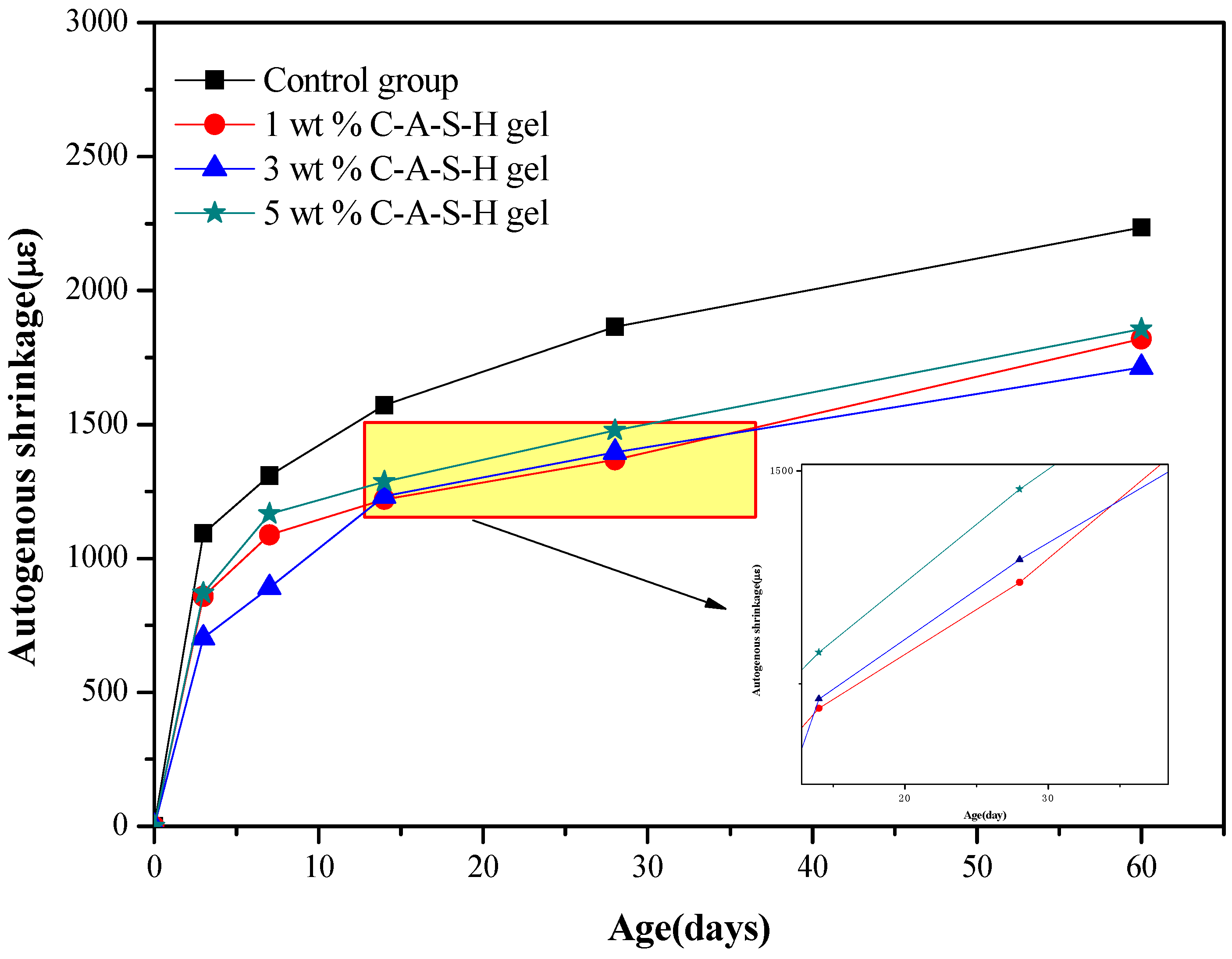 Materials 11 01128 g006 Materials 11 01128 g006