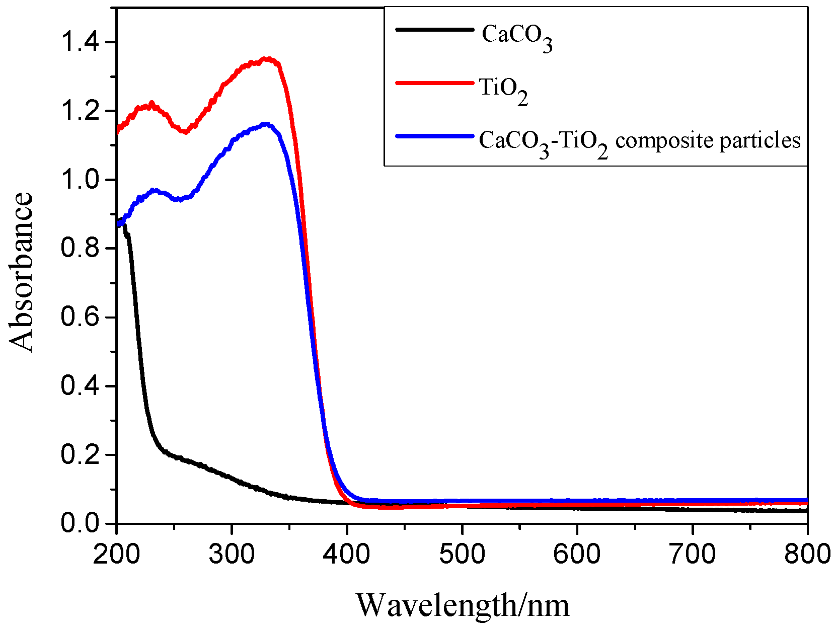 Materials 11 01131 g006