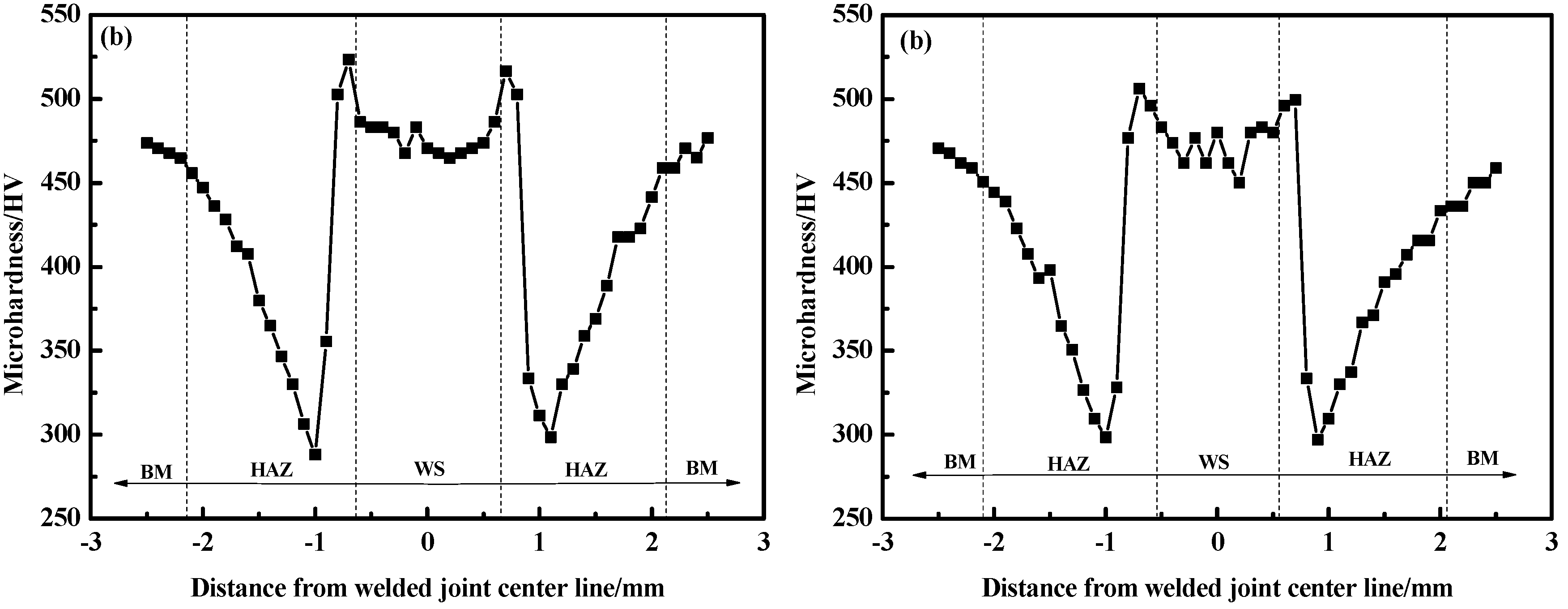 Materials 11 01135 g012 550