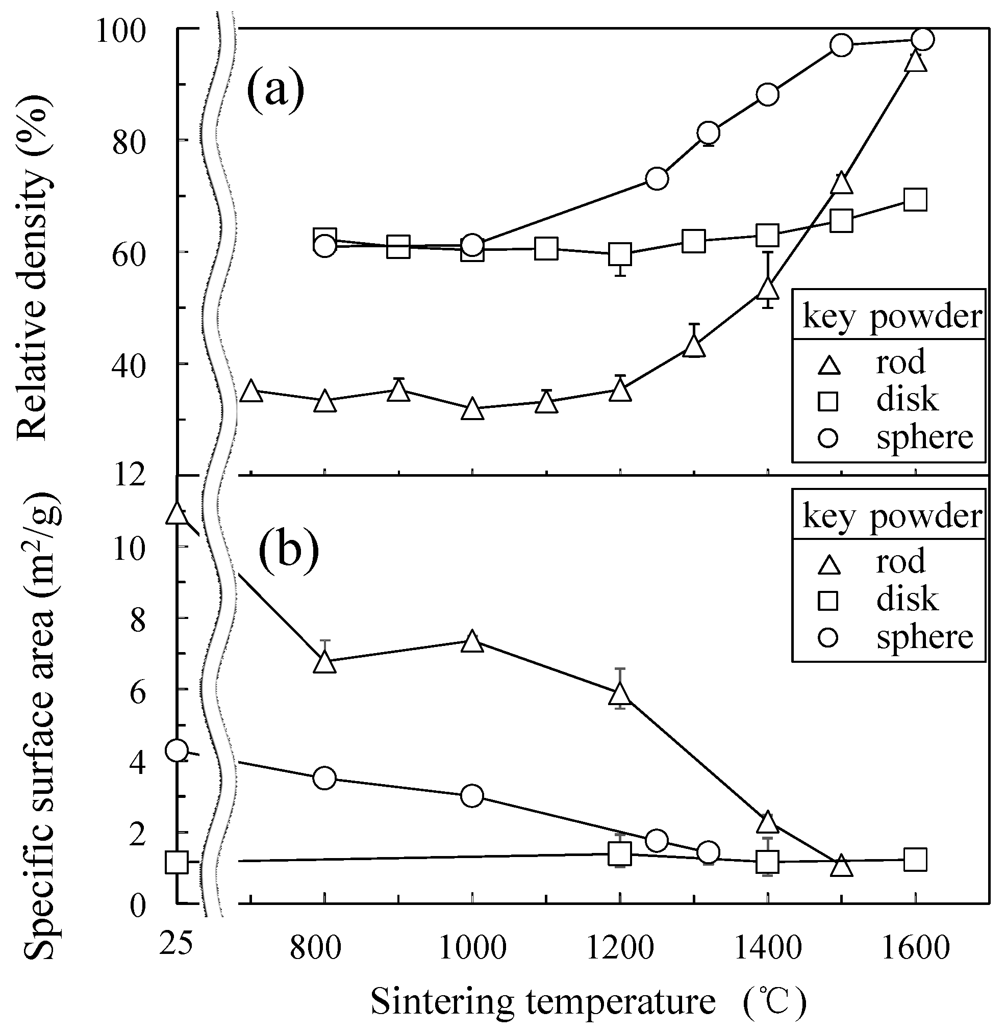Materials 11 01137 g002