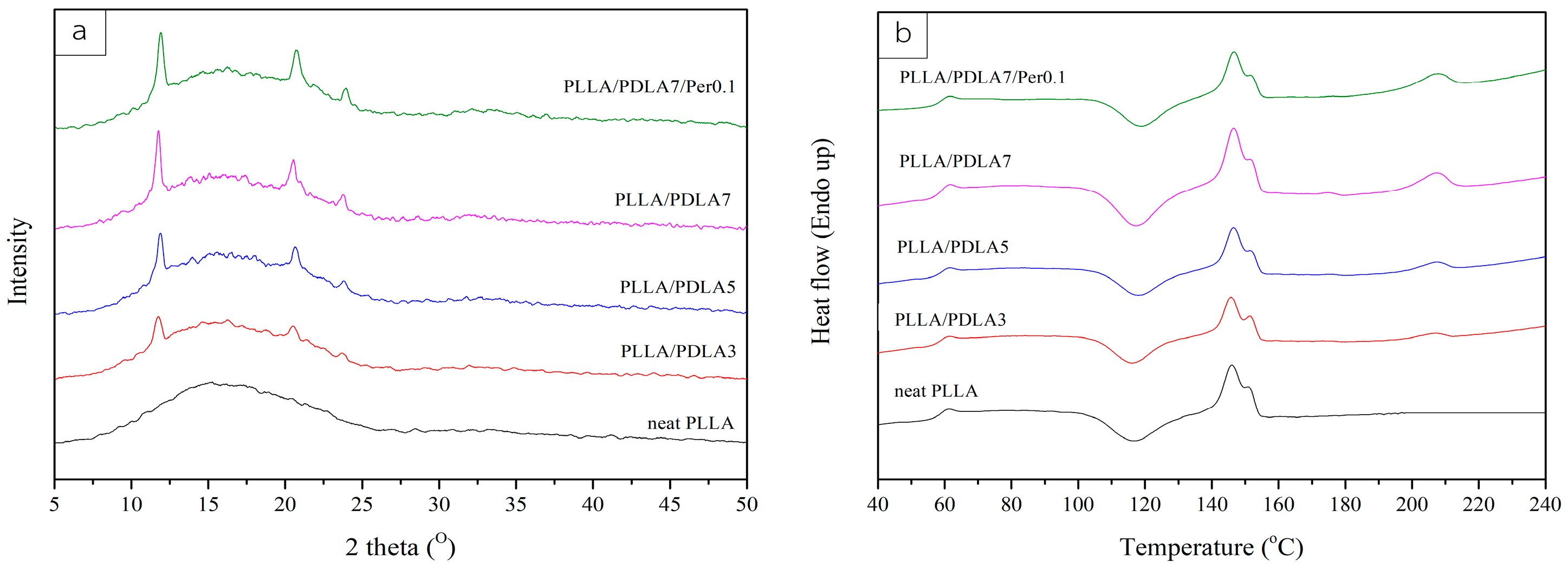 Materials 11 01139 g003