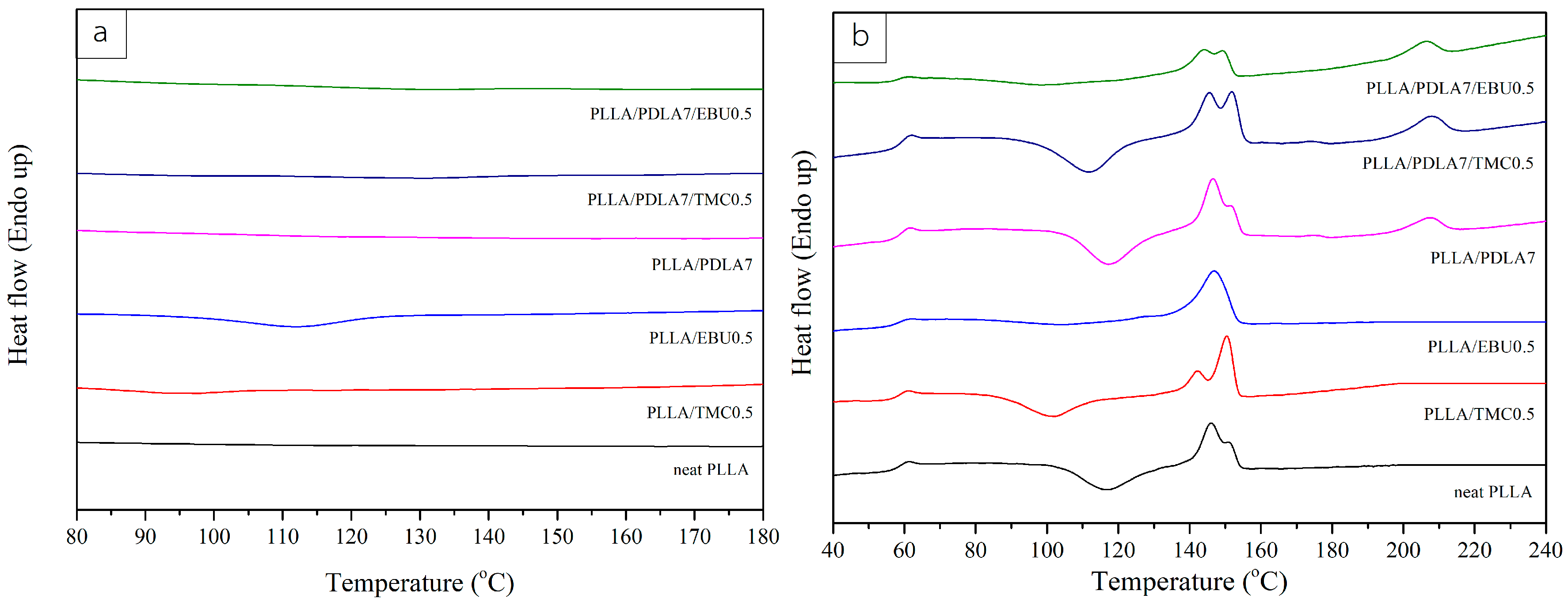 Materials 11 01139 g004