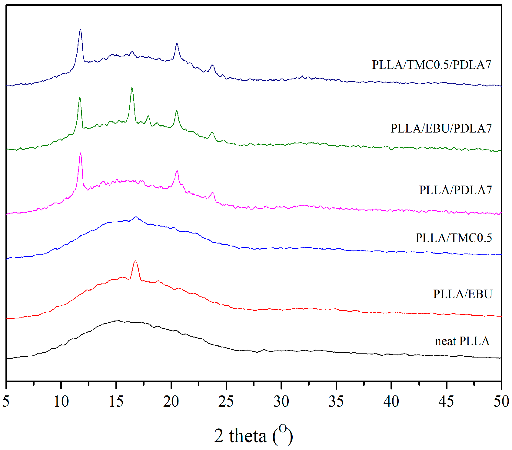 Materials 11 01139 g005