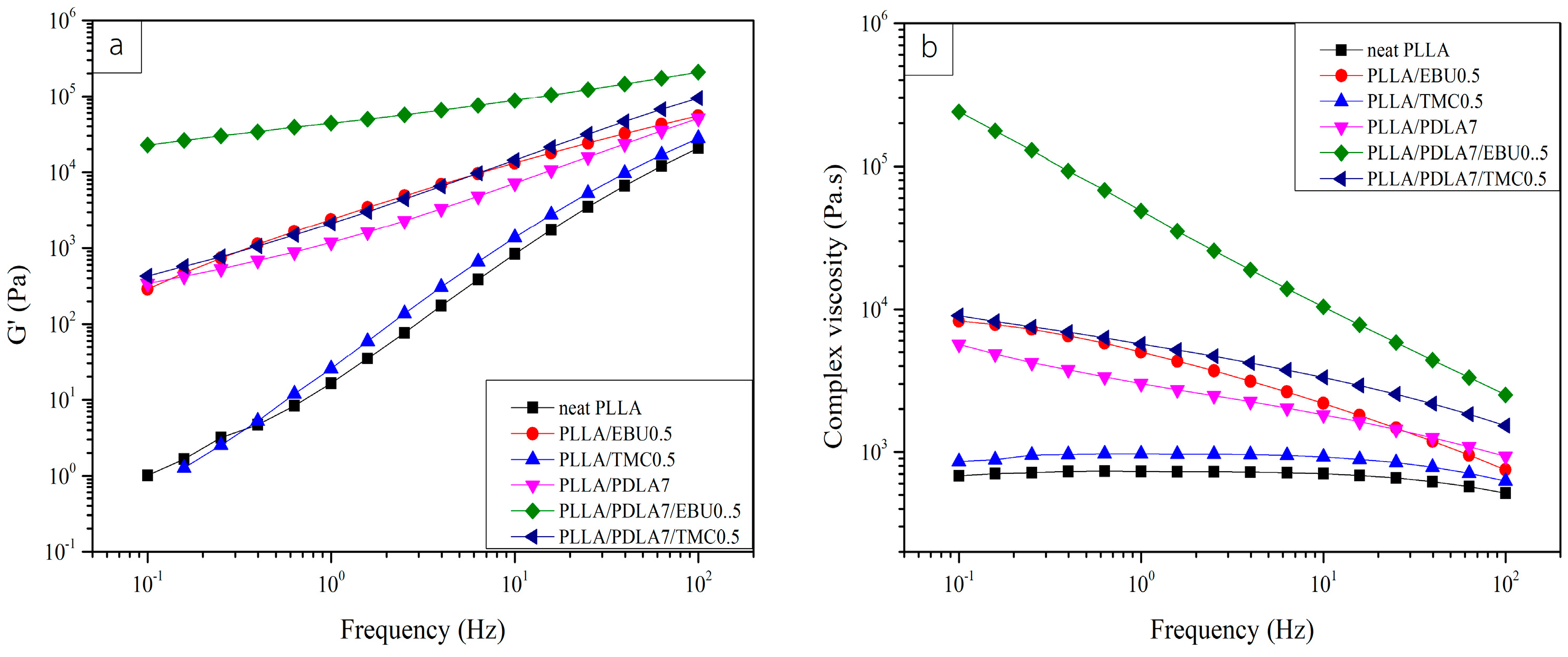 Materials 11 01139 g006