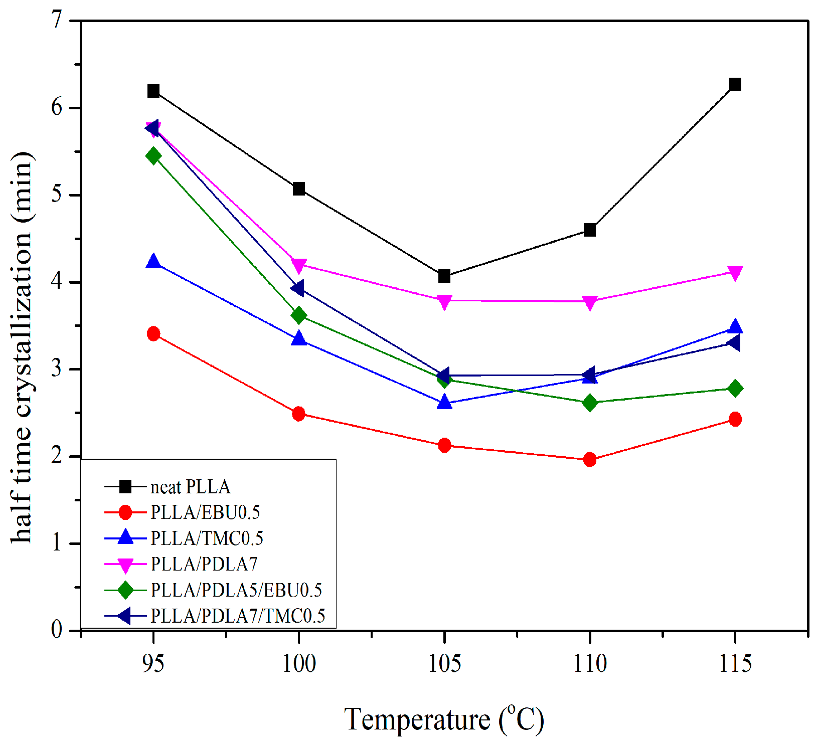 Materials 11 01139 g007