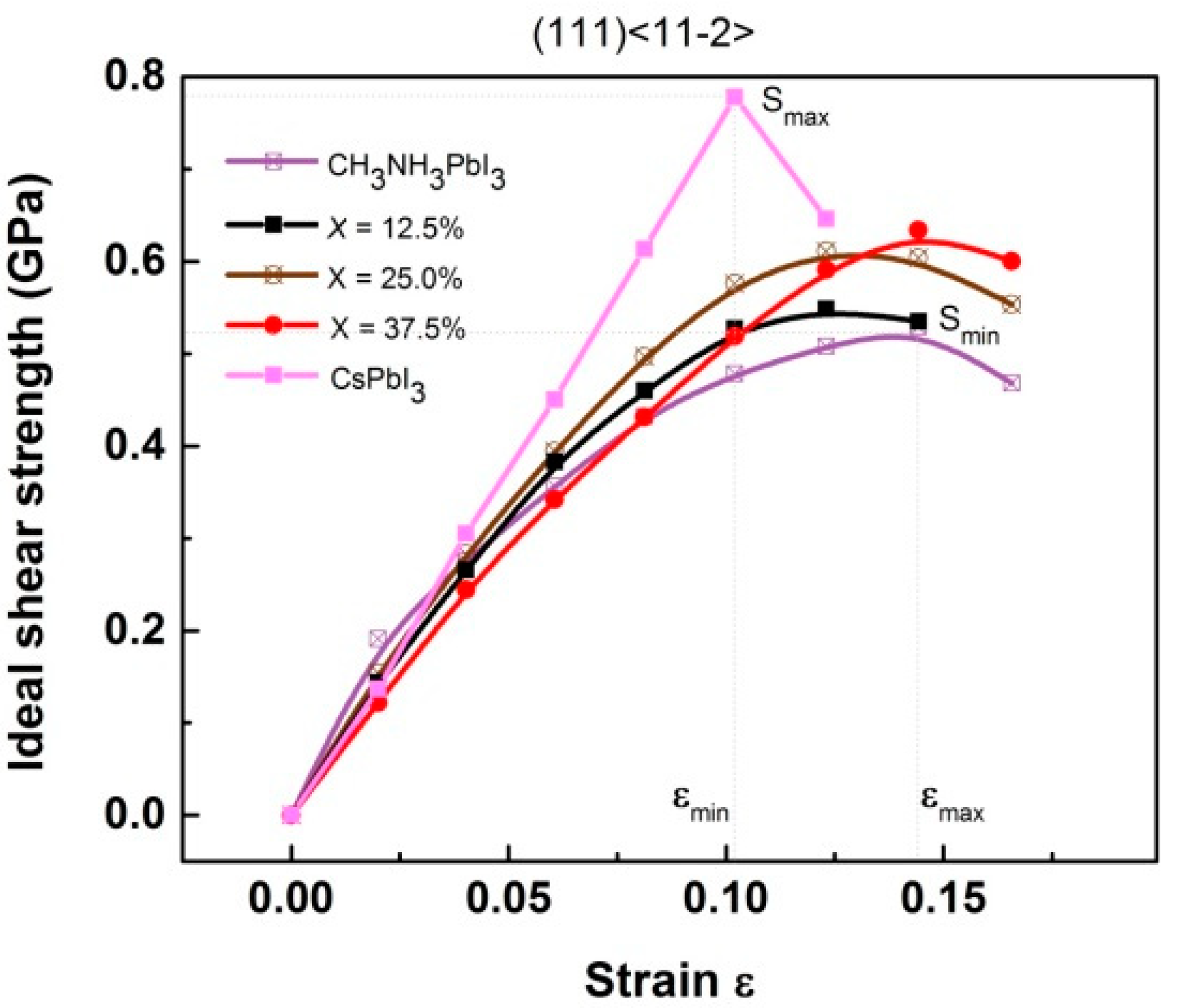 Materials 11 01141 g007 Materials 11 01141 g007