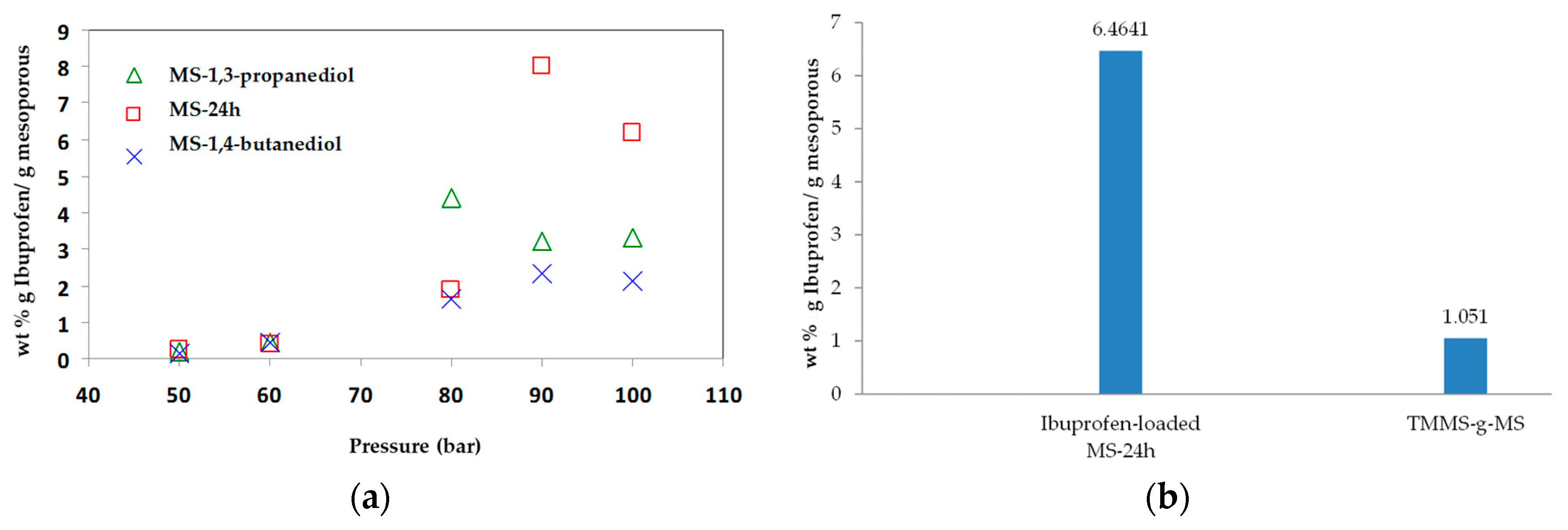 Materials 11 01142 g007
