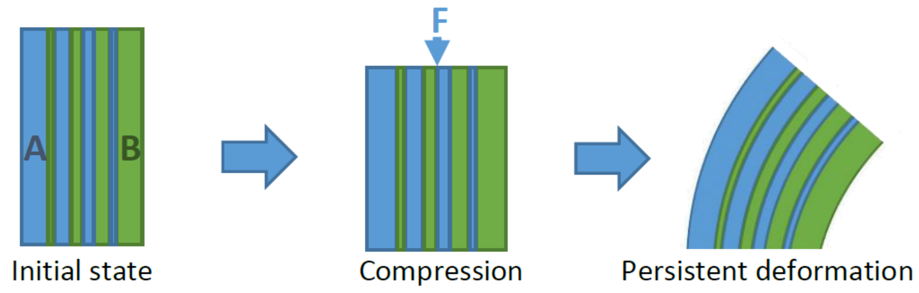 Materials 11 01146 g007