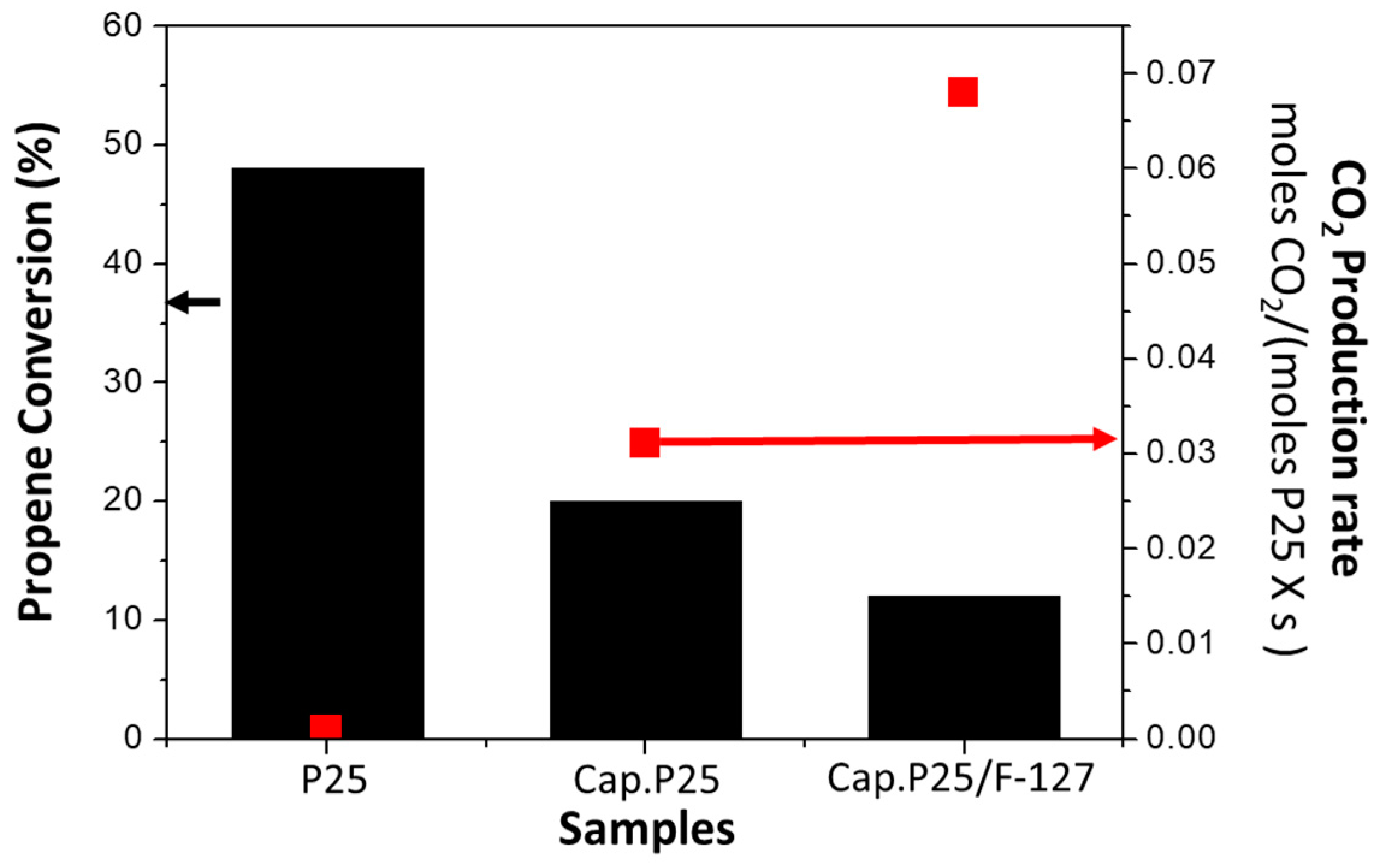 Materials 11 01149 g006 Materials 11 01149 g006