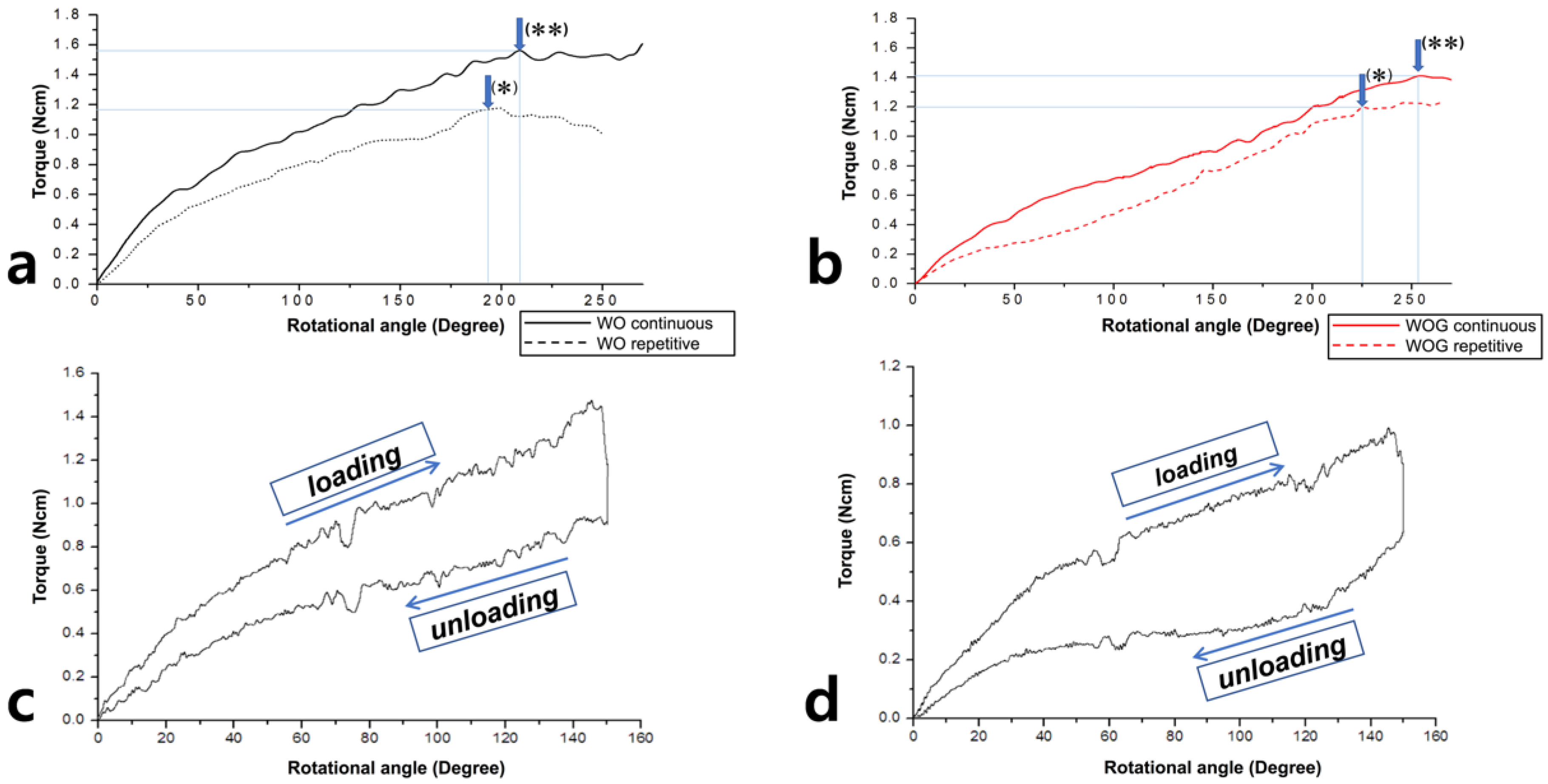 Materials 11 01150 g002 Materials 11 01150 g002