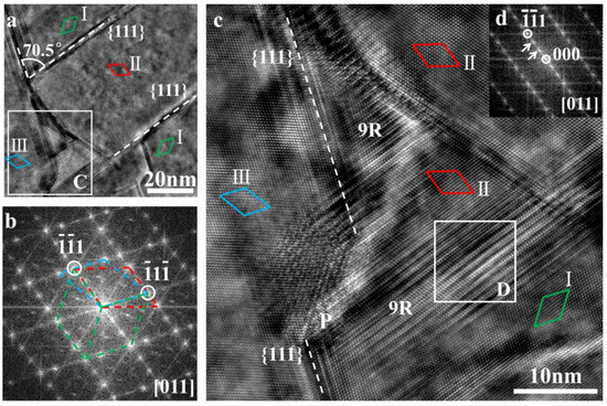 Modification of Eutectic Si in Al-Si-(Ba) Alloy by Inducing a Novel 9R ...