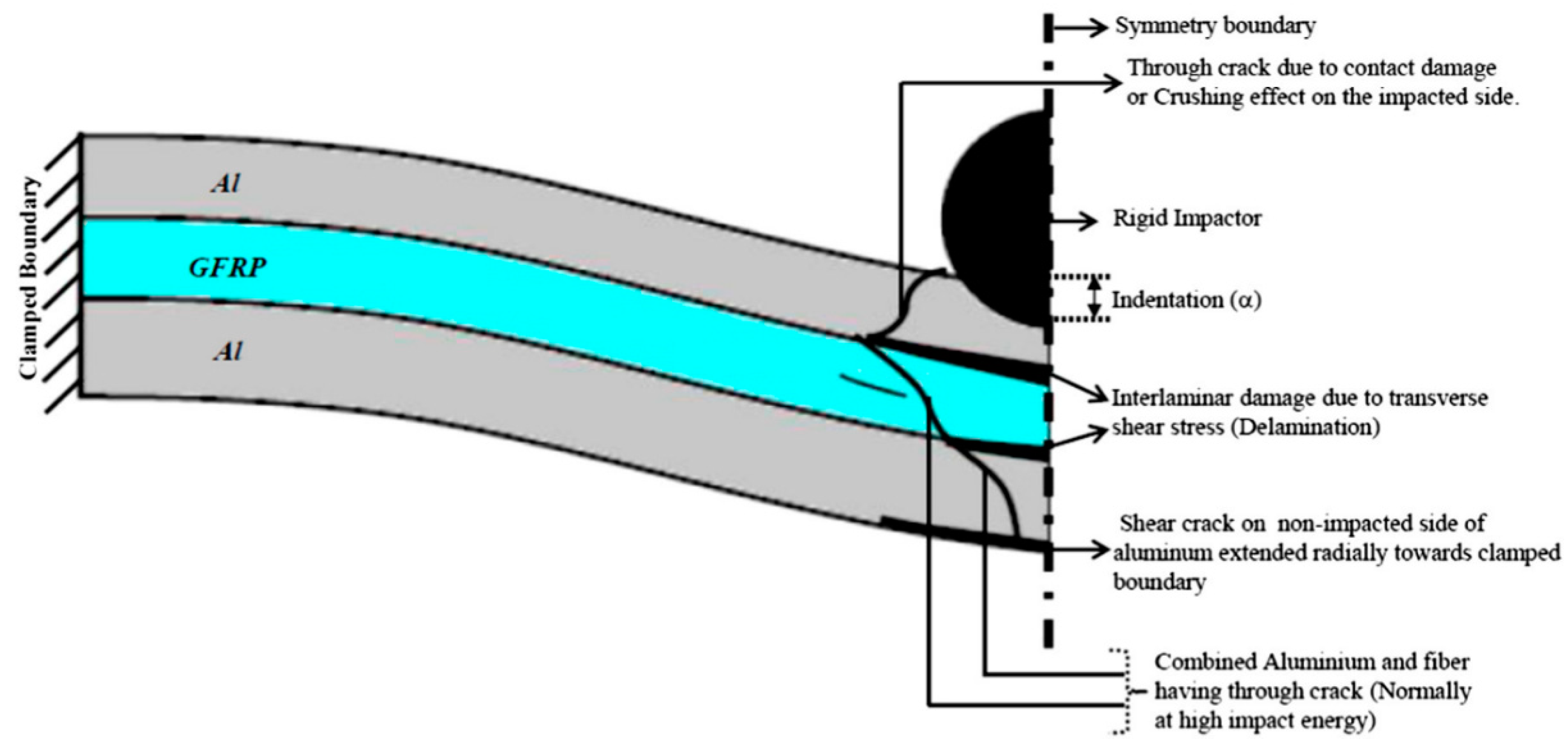 Materials 11 01152 g003 Materials 11 01152 g003