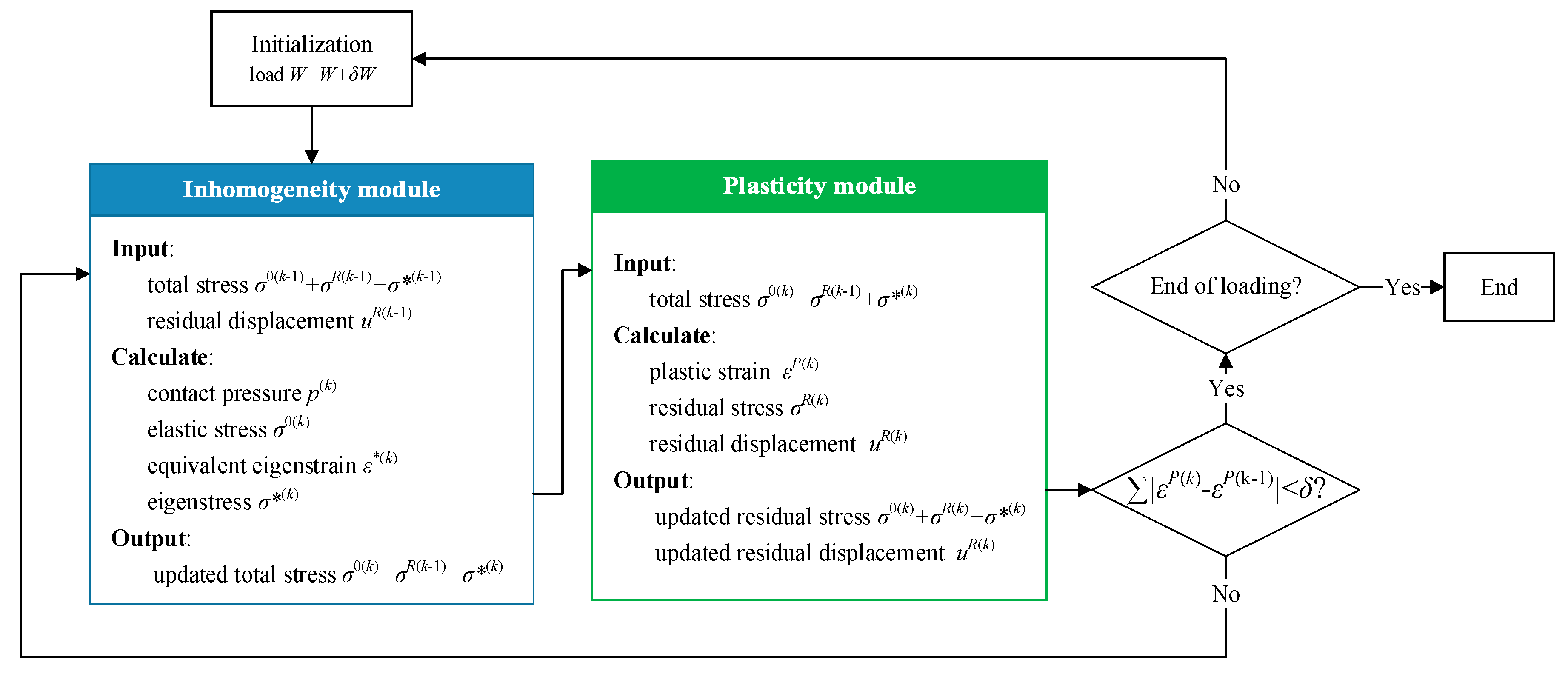 Materials 11 01152 g007 Materials 11 01152 g007