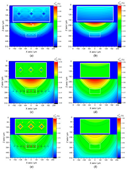 Elasto-Plastic Mechanical Properties and Failure Mechanism