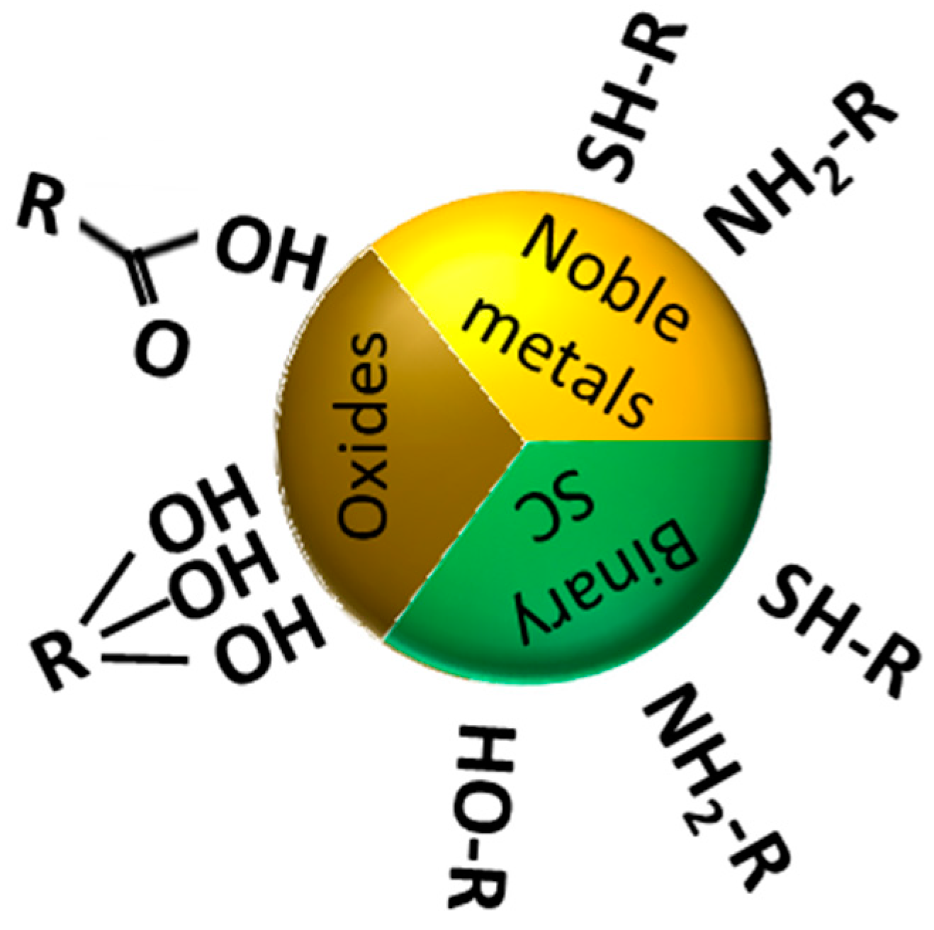 Materials 11 01154 g002 Materials 11 01154 g002